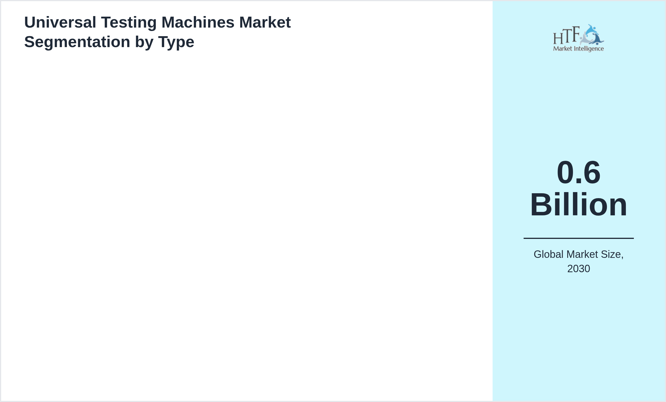 Universal Testing Machines Market trend by product category