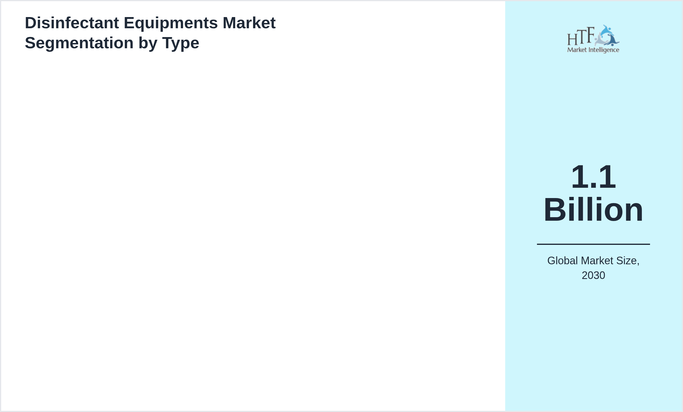 Disinfectant Equipments Market size by