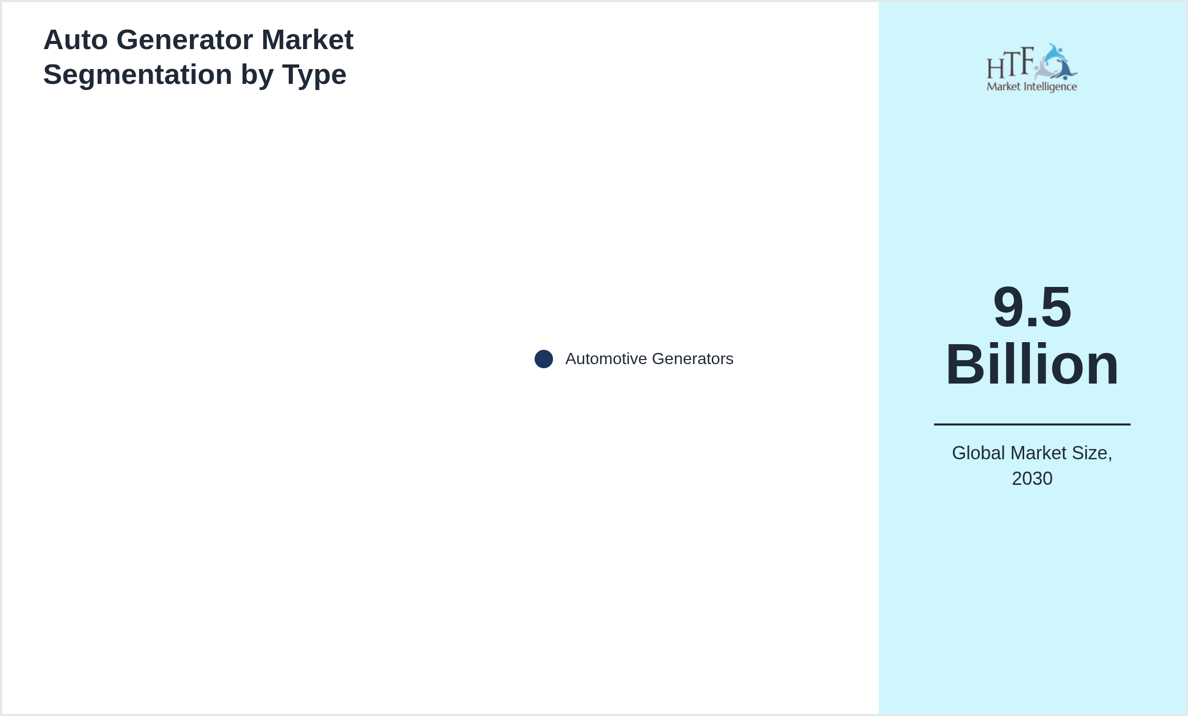 Auto Generator Market trend highlights by Automotive Generators