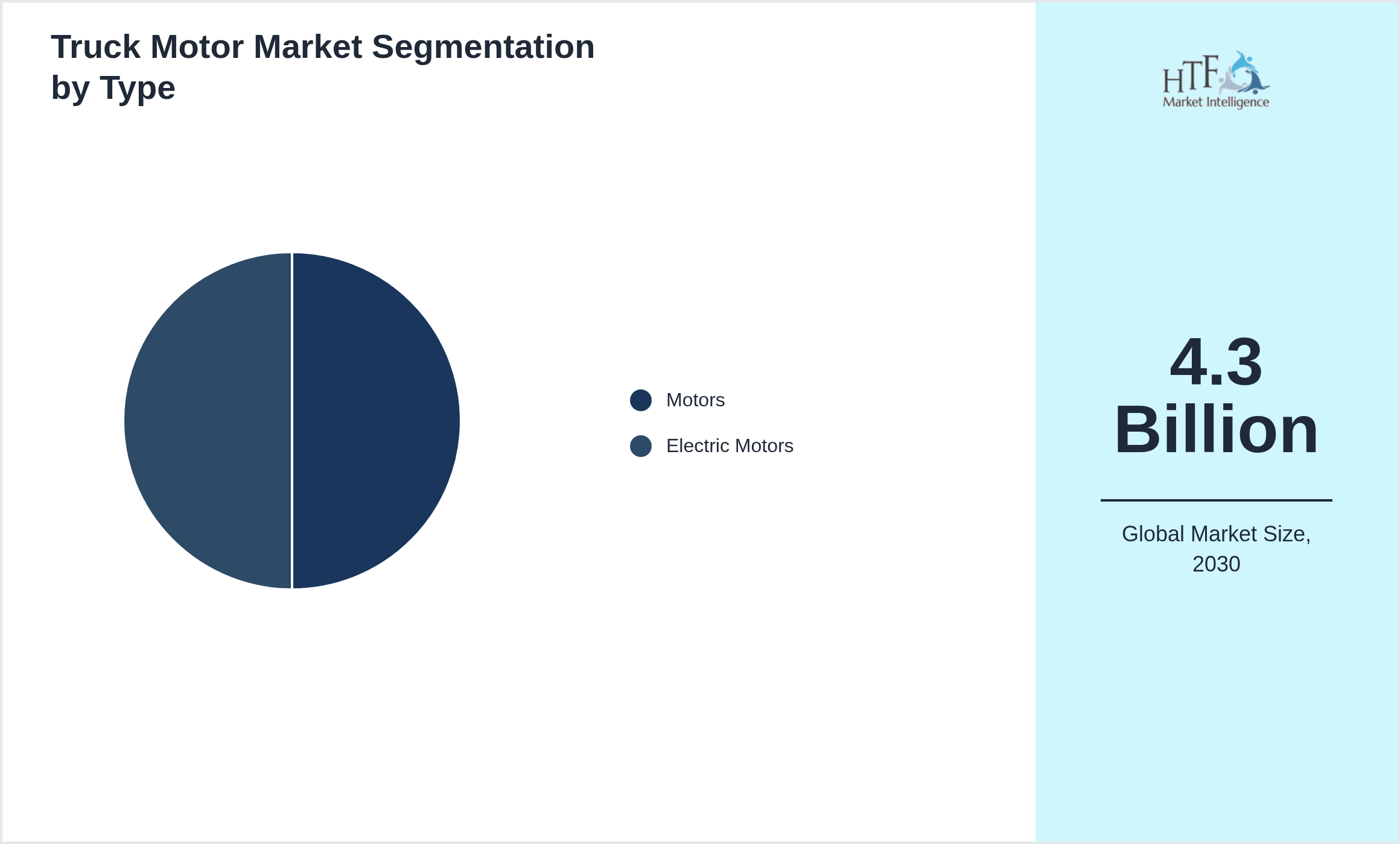 Truck Motor Market value by Motors, Electric Motors