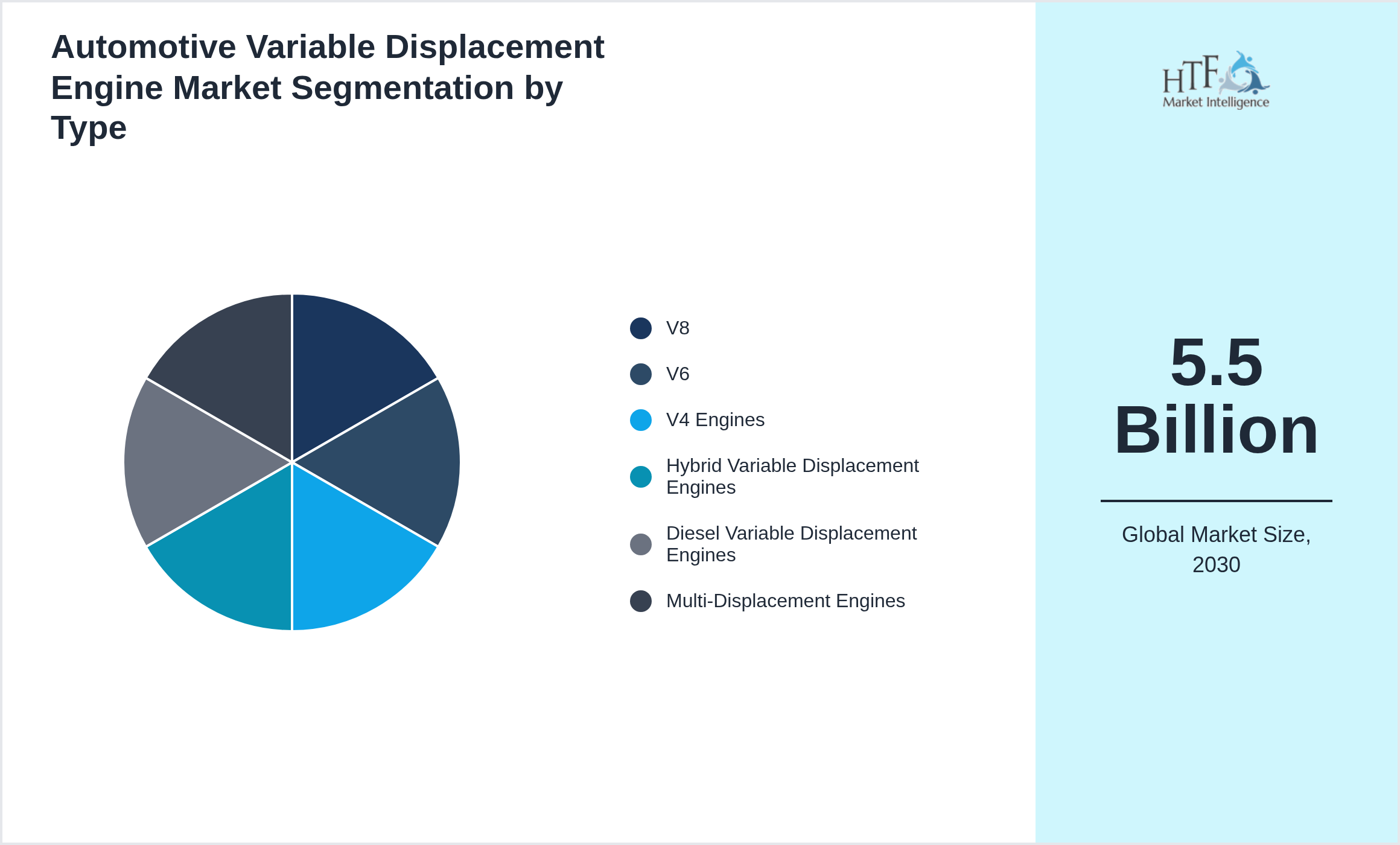 Automotive Variable Displacement Engine Market penetration and growth by V8, V6, V4 Engines, Hybrid Variable Displacement Engines, Diesel Variable Displacement Engines, Multi-Displacement Engines
