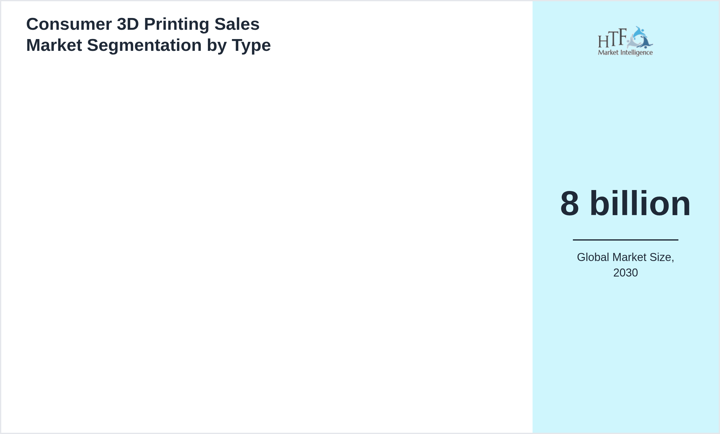 Consumer 3D Printing Sales Market growth by
