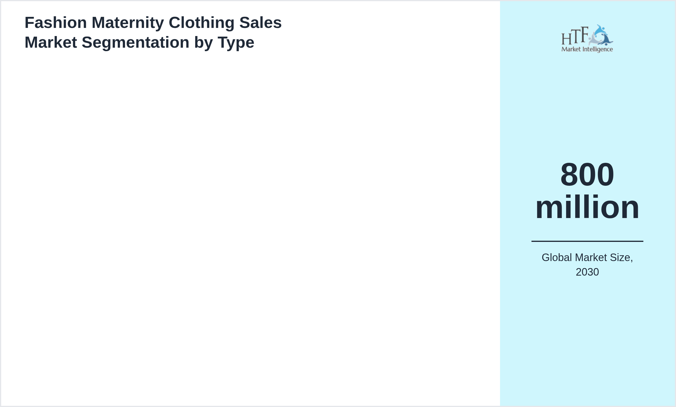 Fashion Maternity Clothing Sales Market trend highlights by