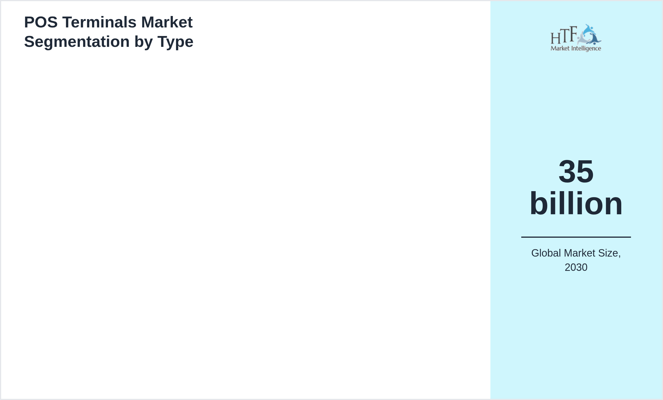 POS Terminals Market growth by