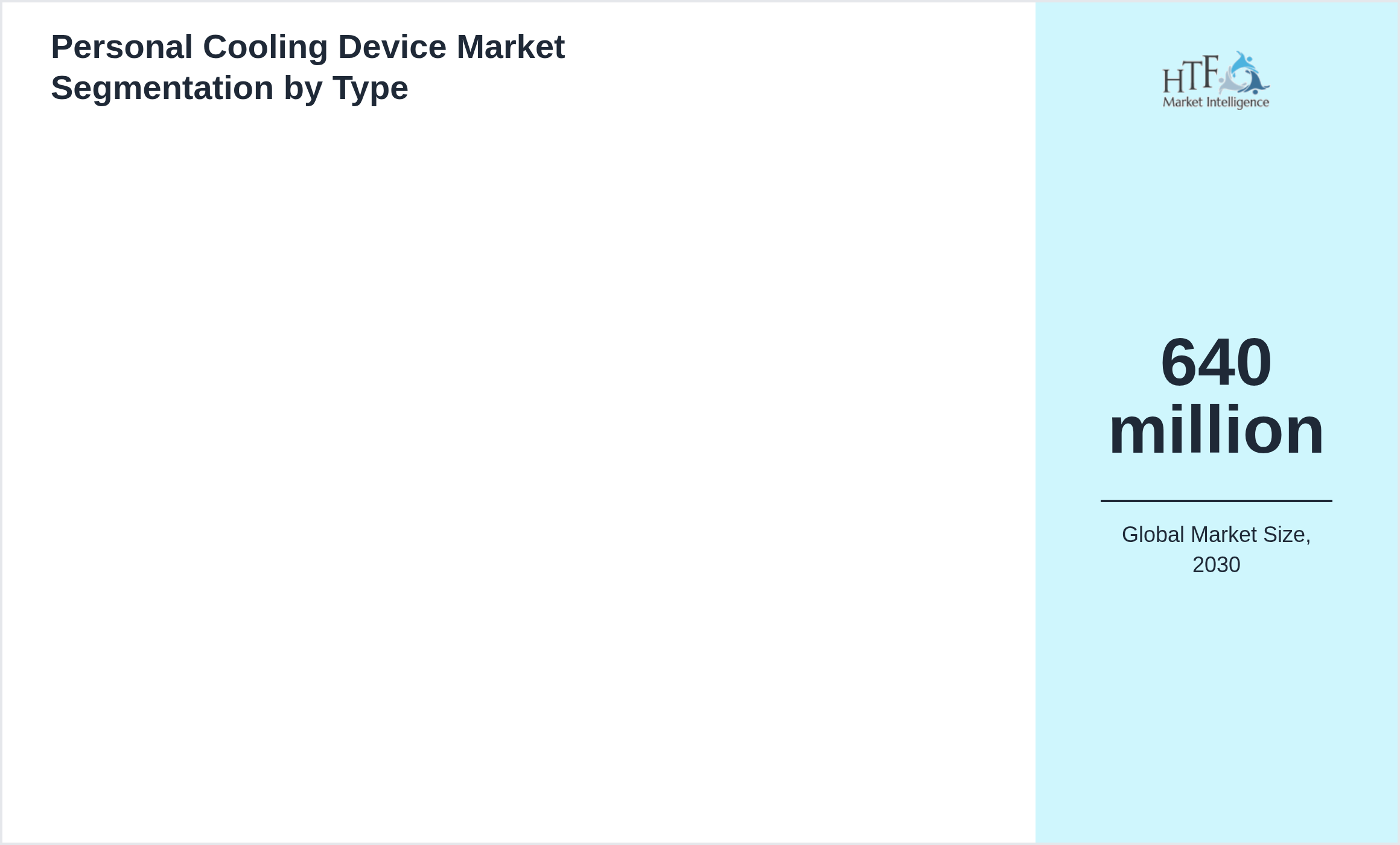 Personal Cooling Device Market trend by product category