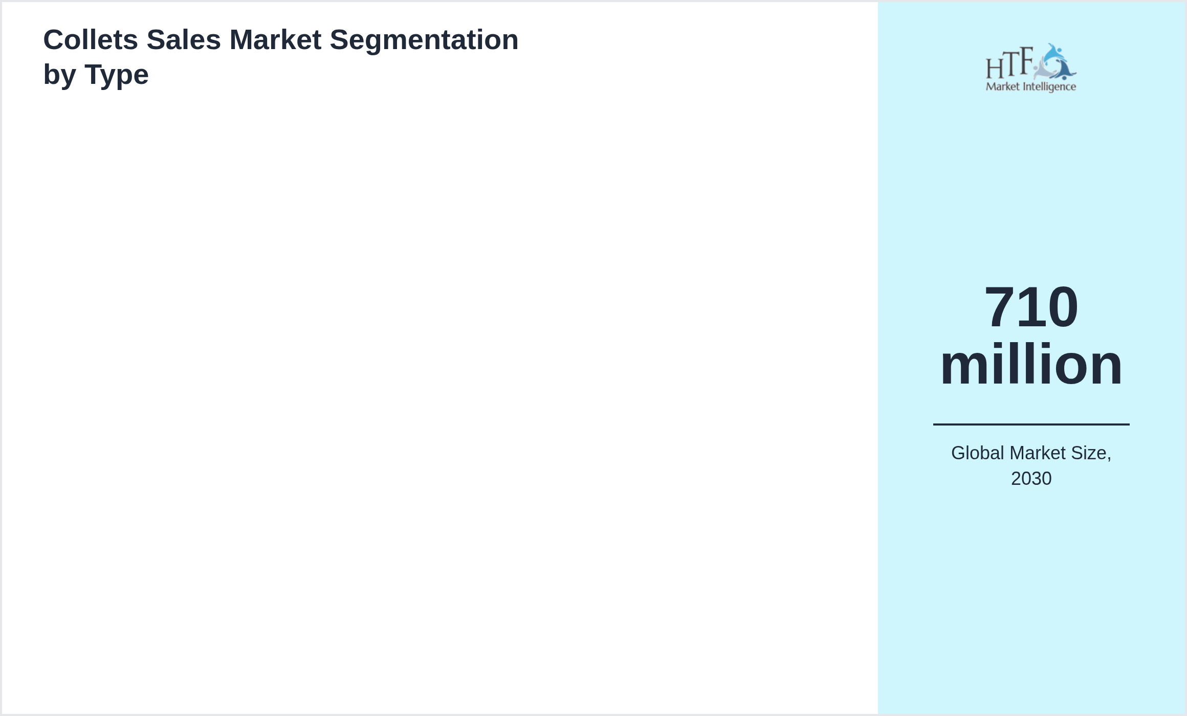 Collets Sales Market penetration and growth by 