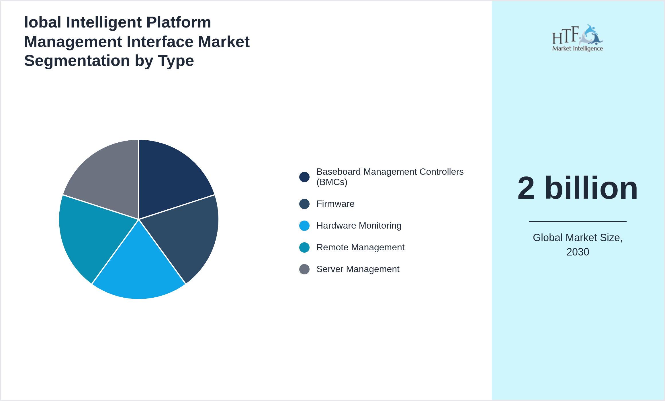 lobal Intelligent Platform Management Interface Market value by Baseboard Management Controllers (BMCs), Firmware, Hardware Monitoring, Remote Management, Server Management