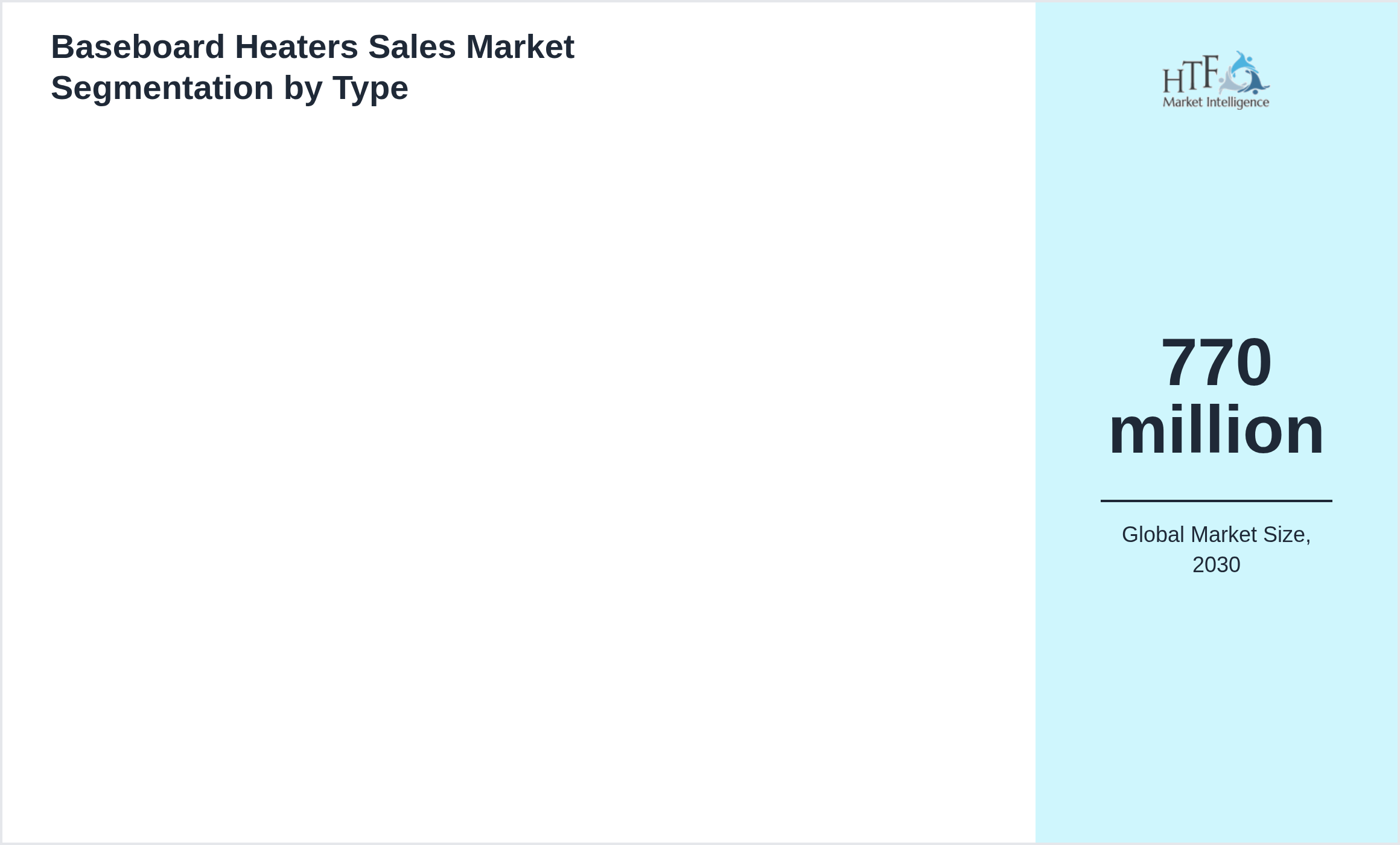 Baseboard Heaters Sales Market size by