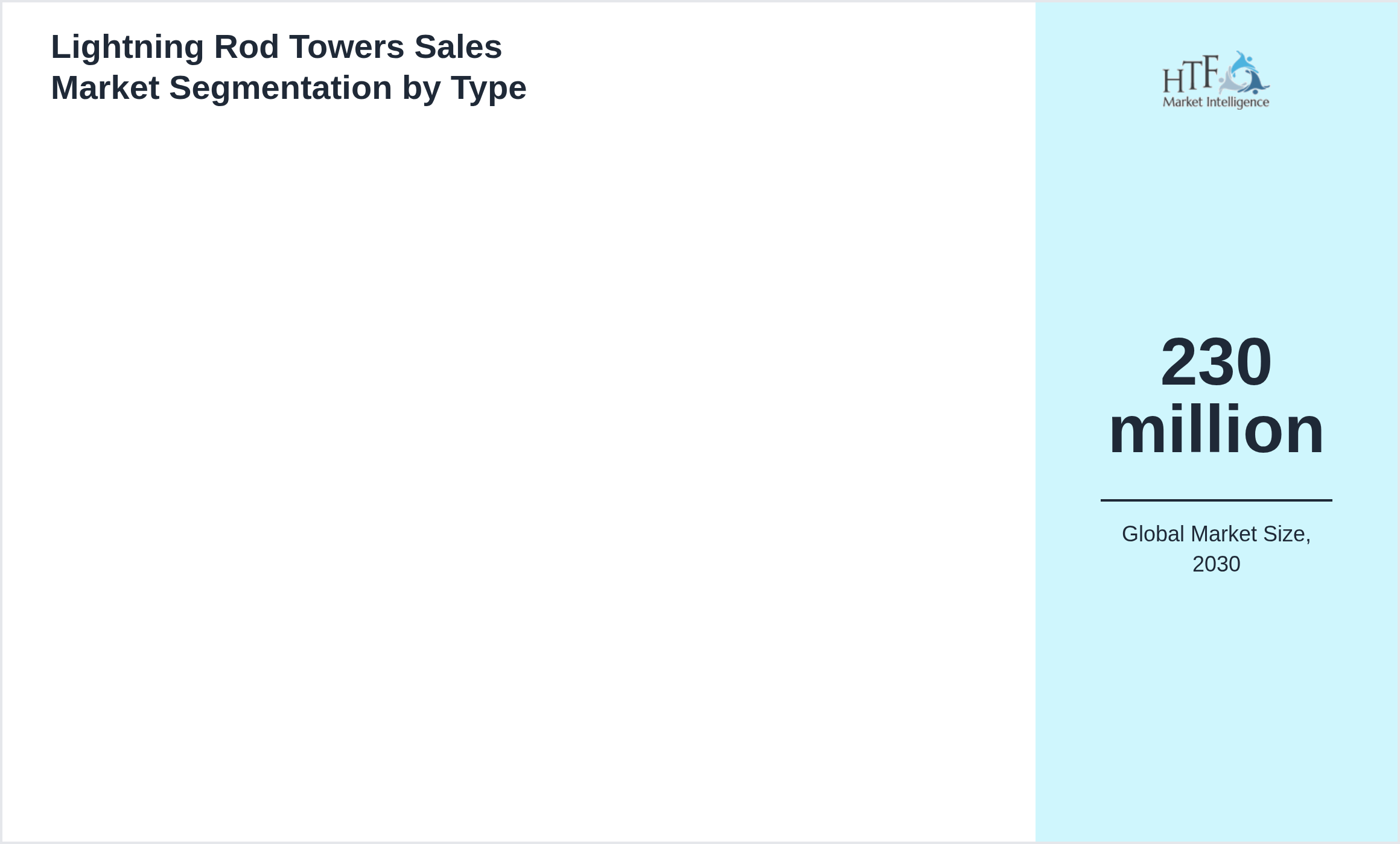 Lightning Rod Towers Sales Market trend and sizing by