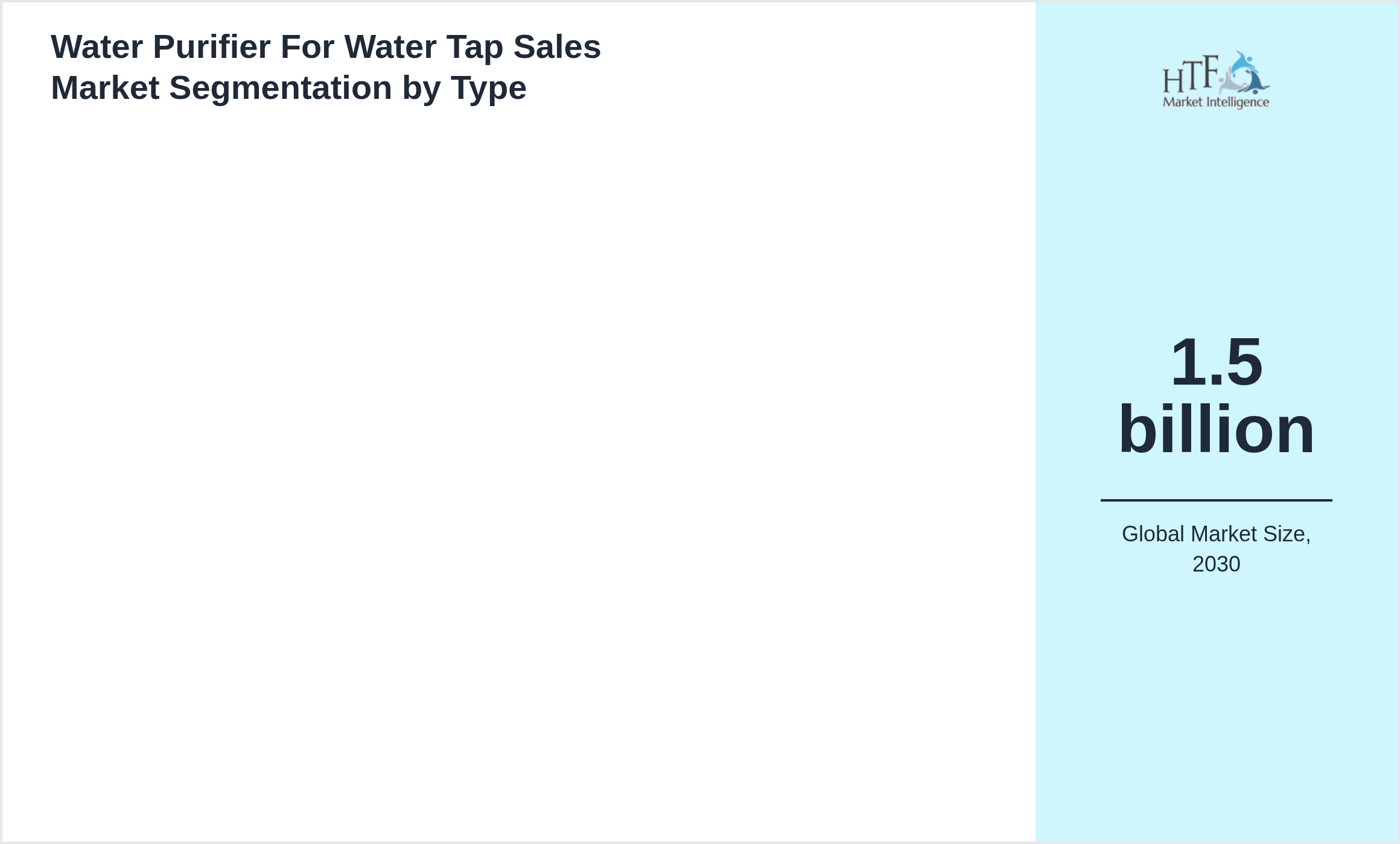 Water Purifier For Water Tap Sales Market growth by