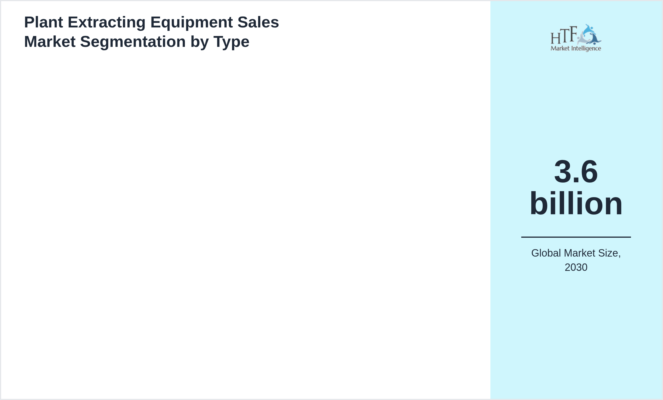 Plant Extracting Equipment Sales Market trend by product category 