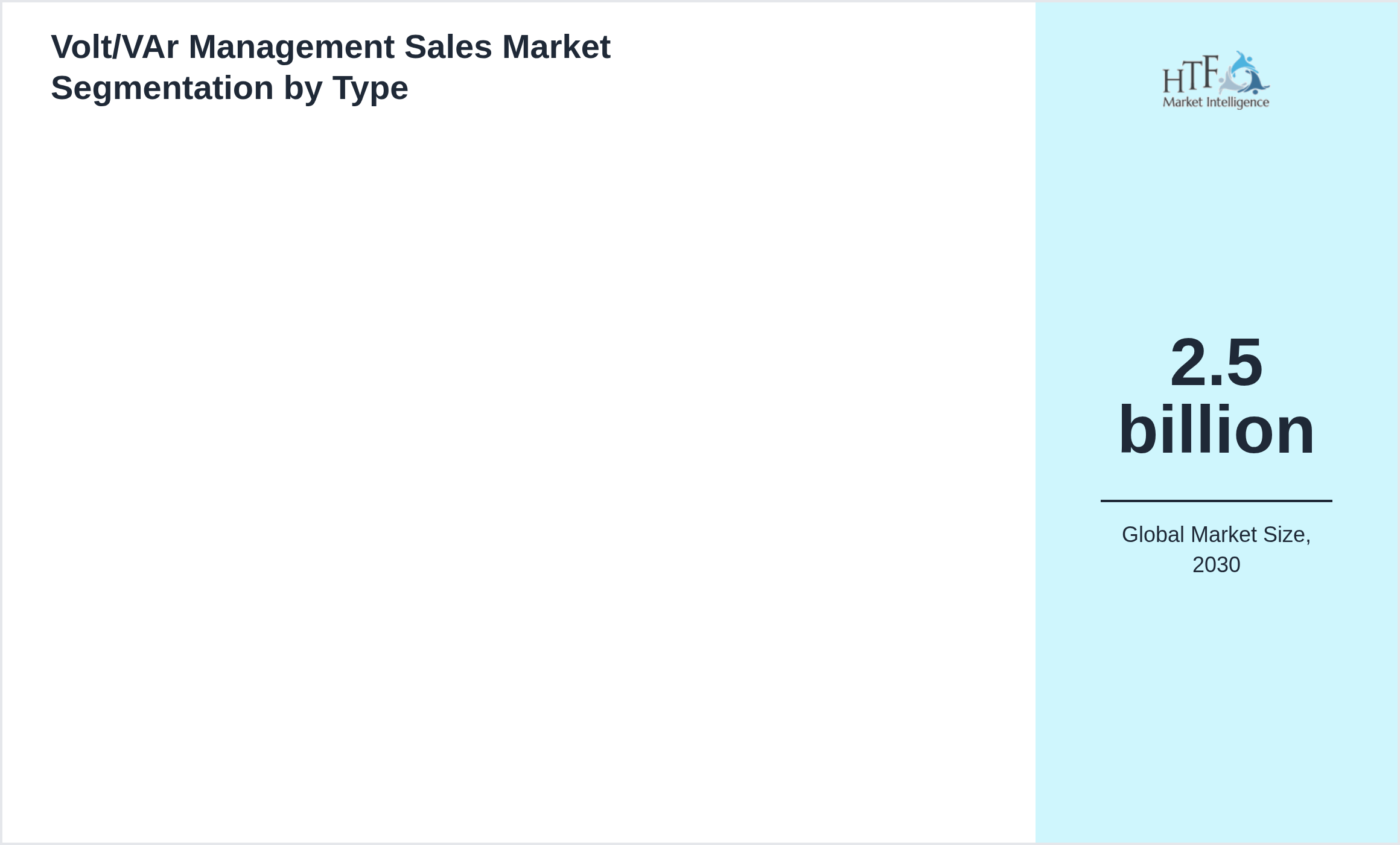 Volt/VAr Management Sales Market trend by product category