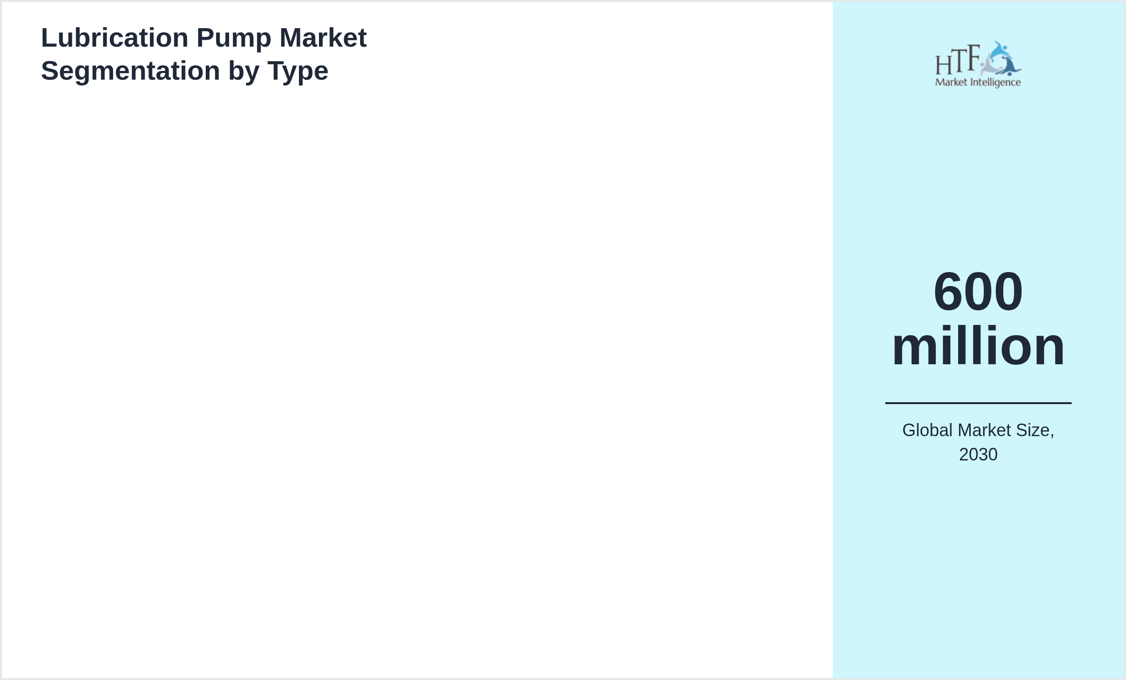 Lubrication Pump Market growth by 