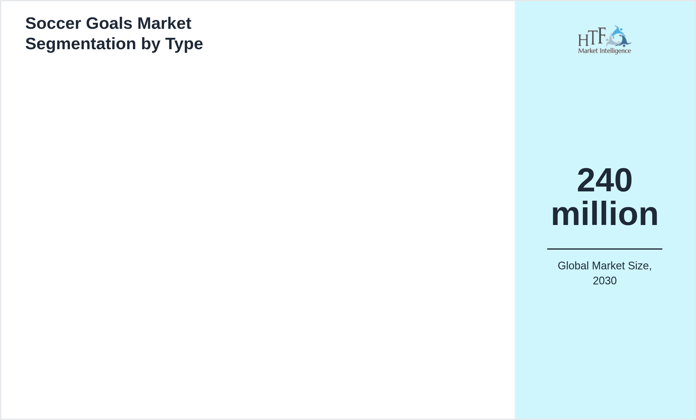 Soccer Goals Market trend highlights by