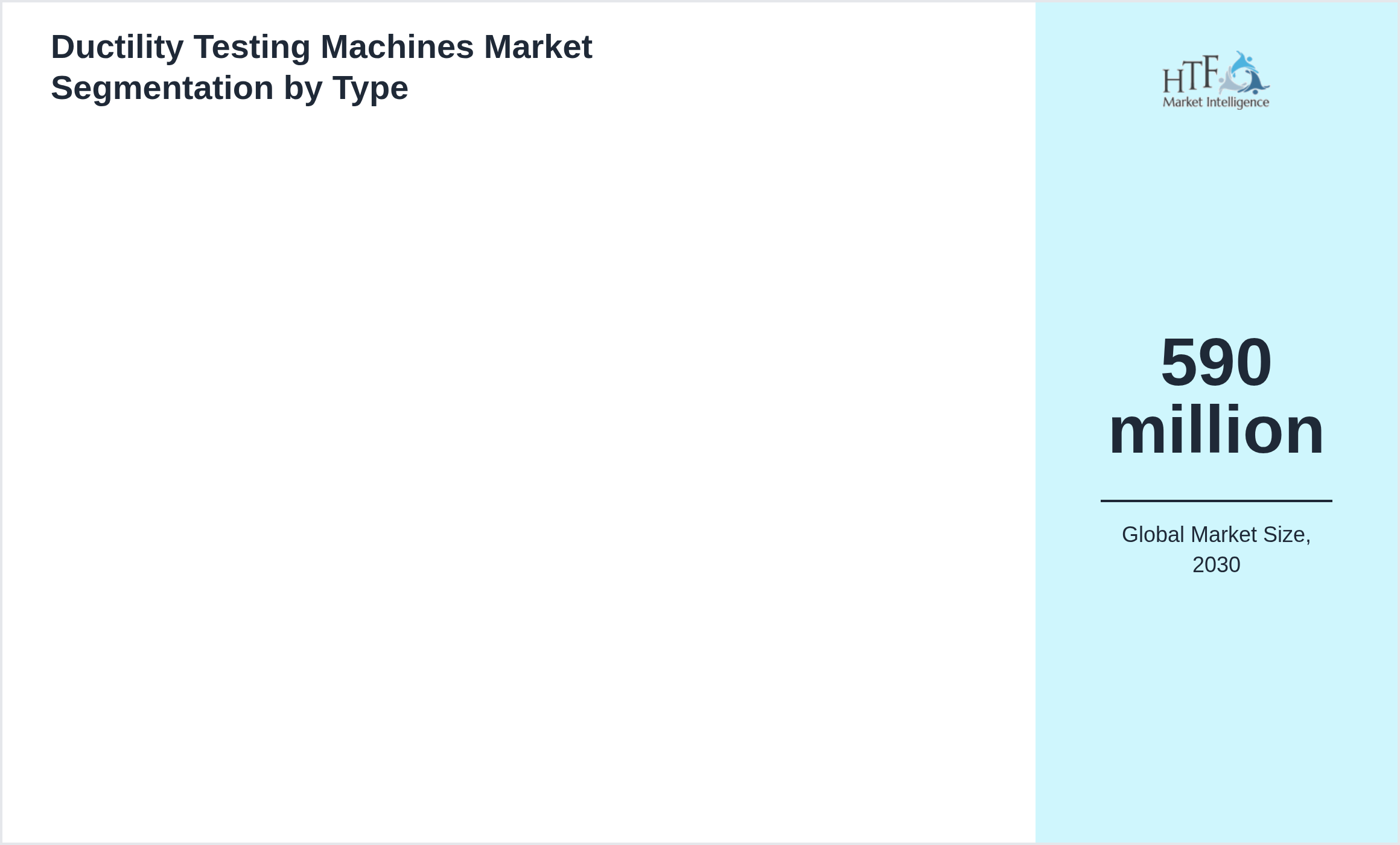 Ductility Testing Machines Market segment share by