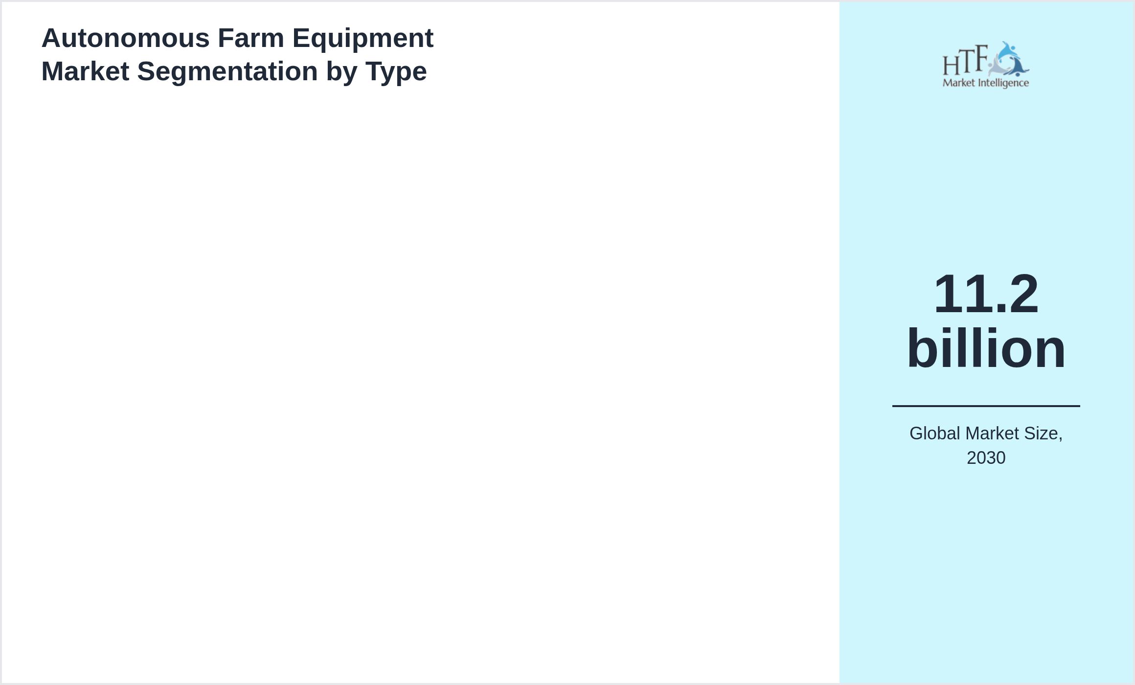 Autonomous Farm Equipment Market penetration and growth by