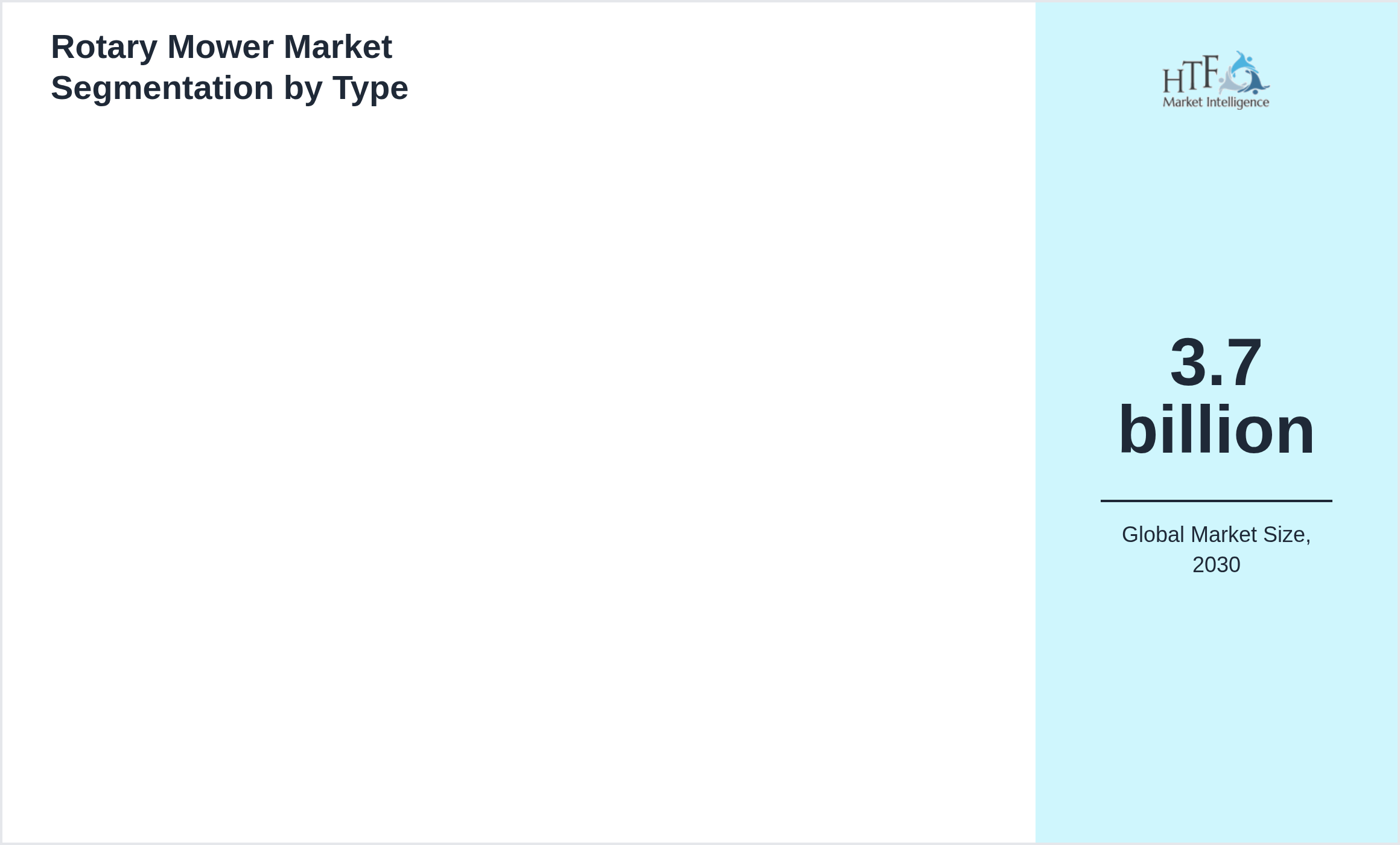 Rotary Mower Market trend highlights by