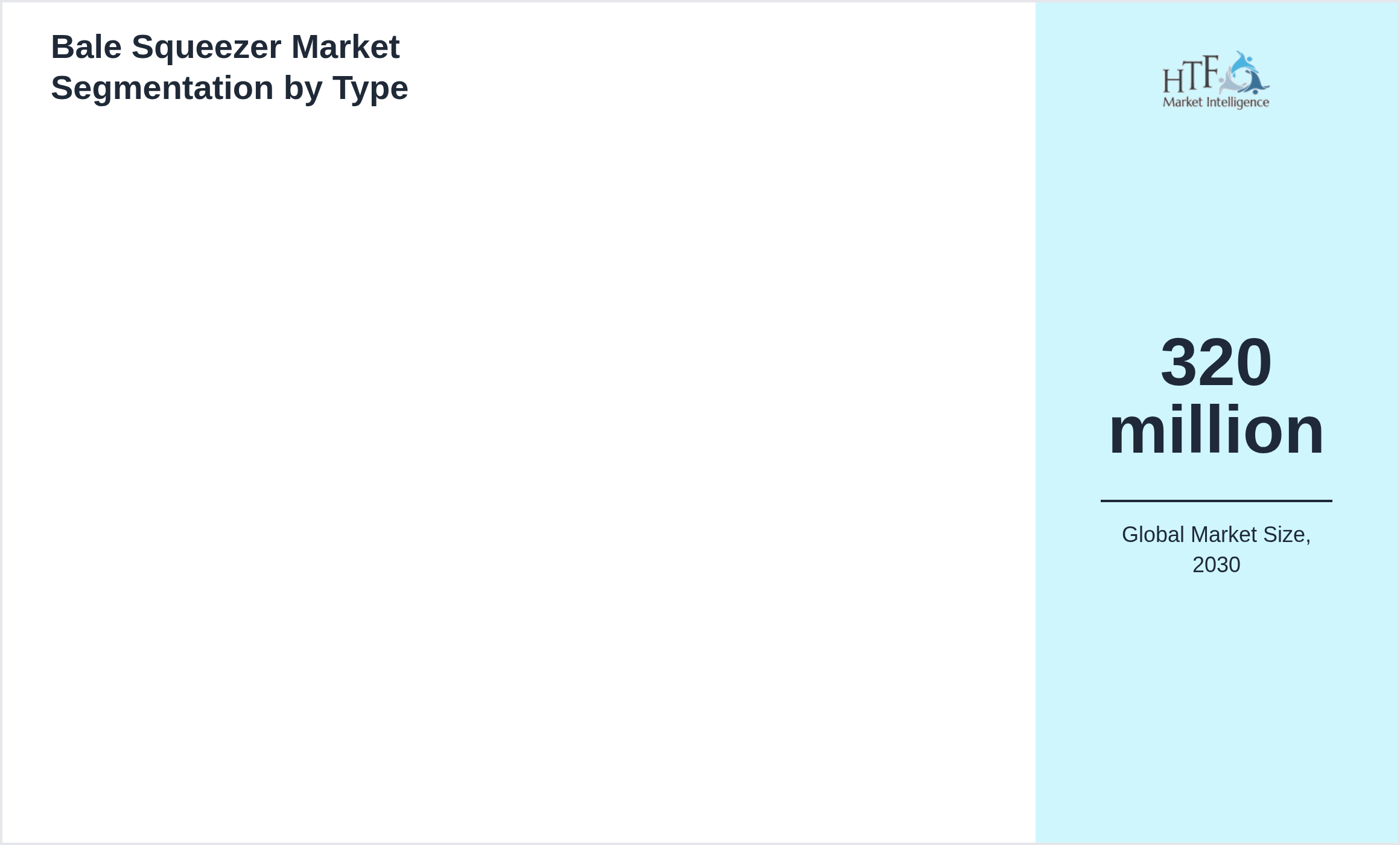 Bale Squeezer Market growth scenario by
