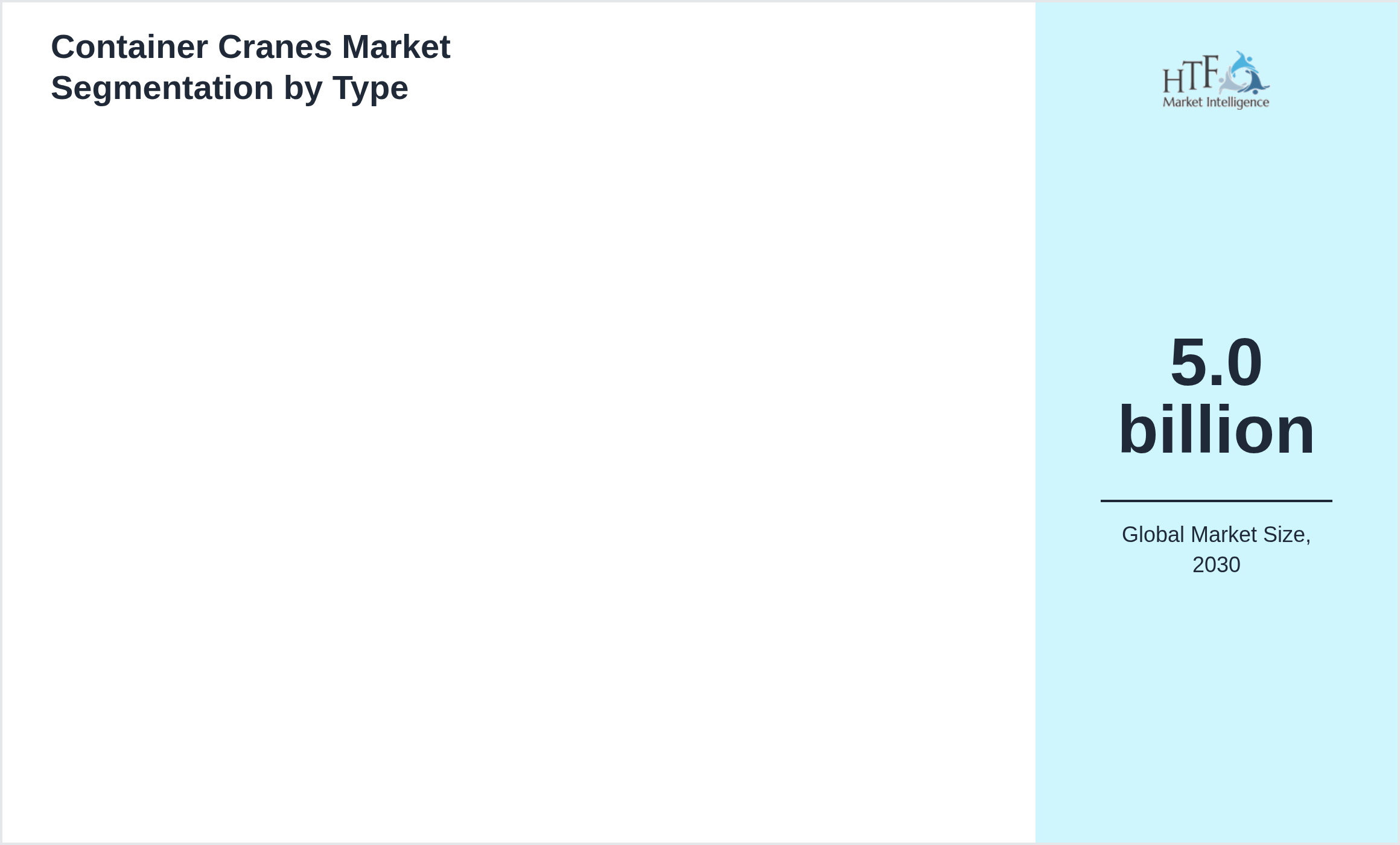 Container Cranes Market trend highlights by