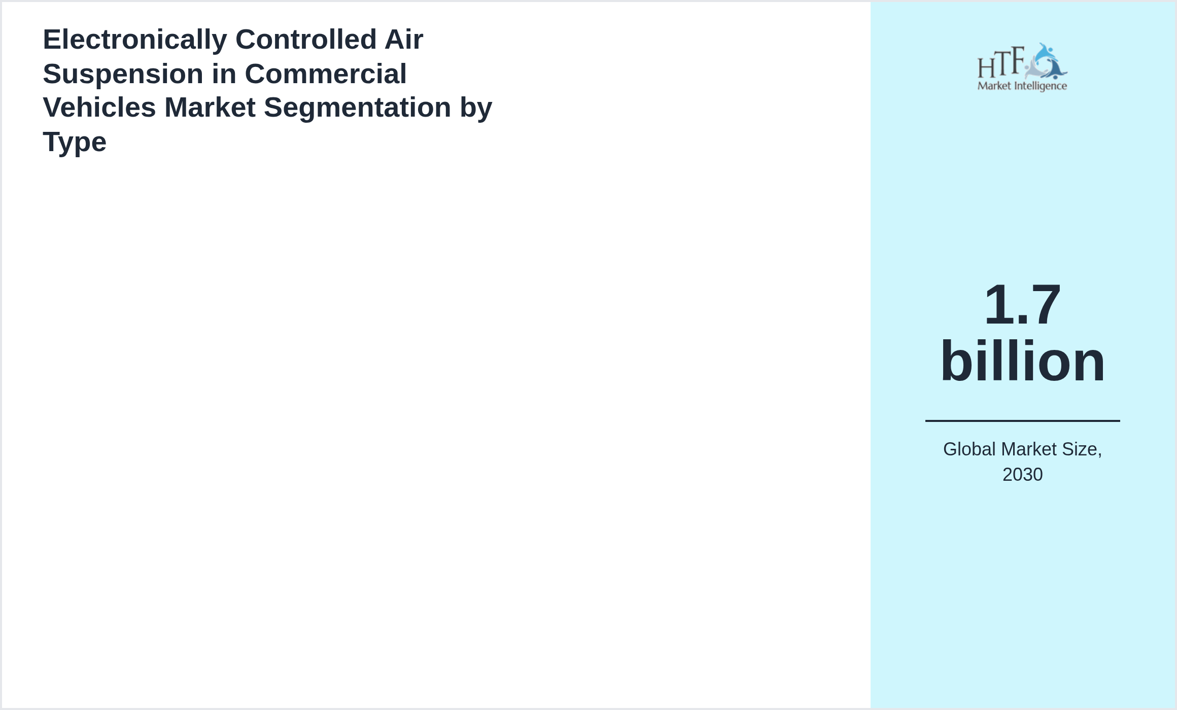 Electronically Controlled Air Suspension in Commercial Vehicles Market growth by 