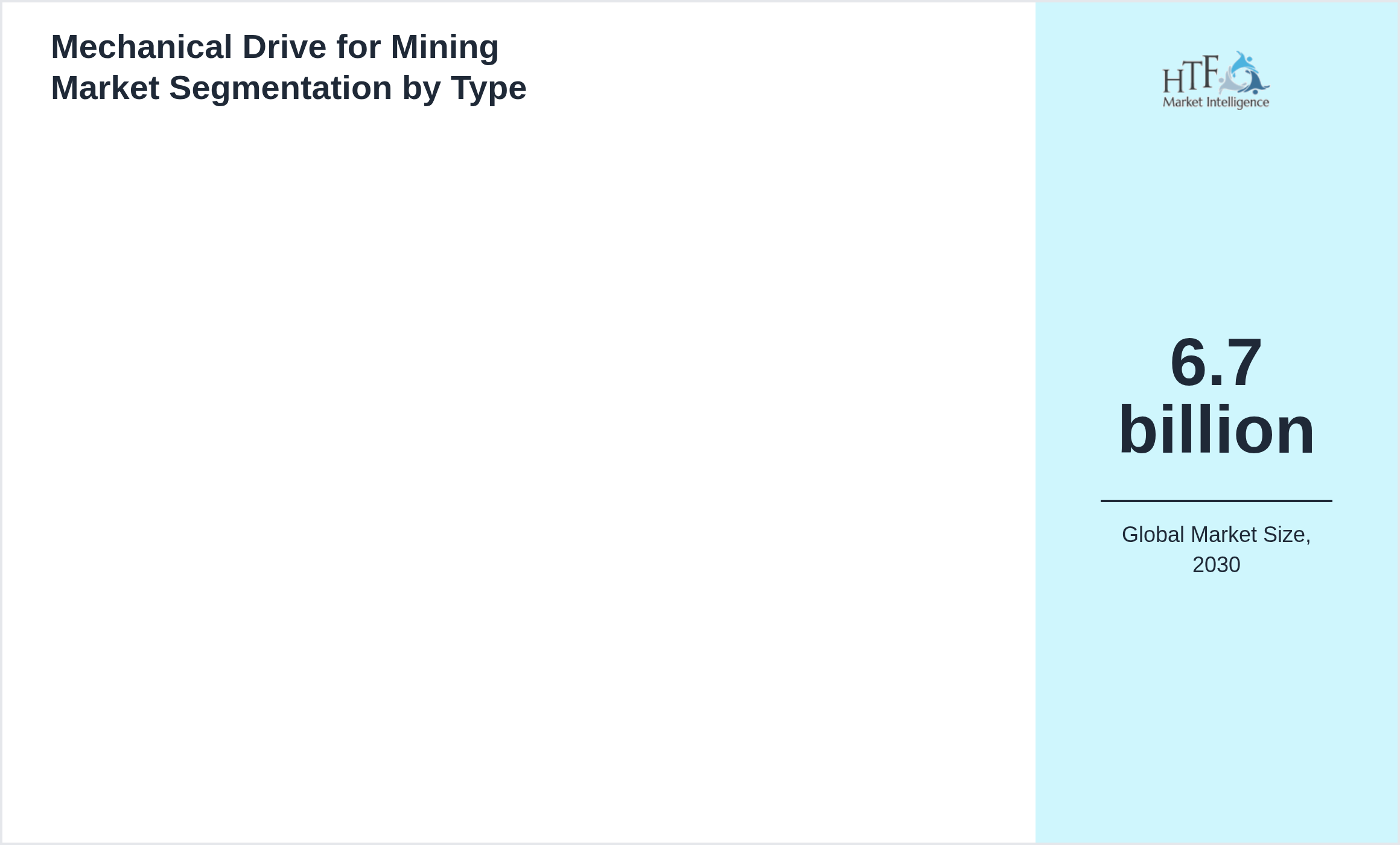 Mechanical Drive for Mining Market trend and sizing by 