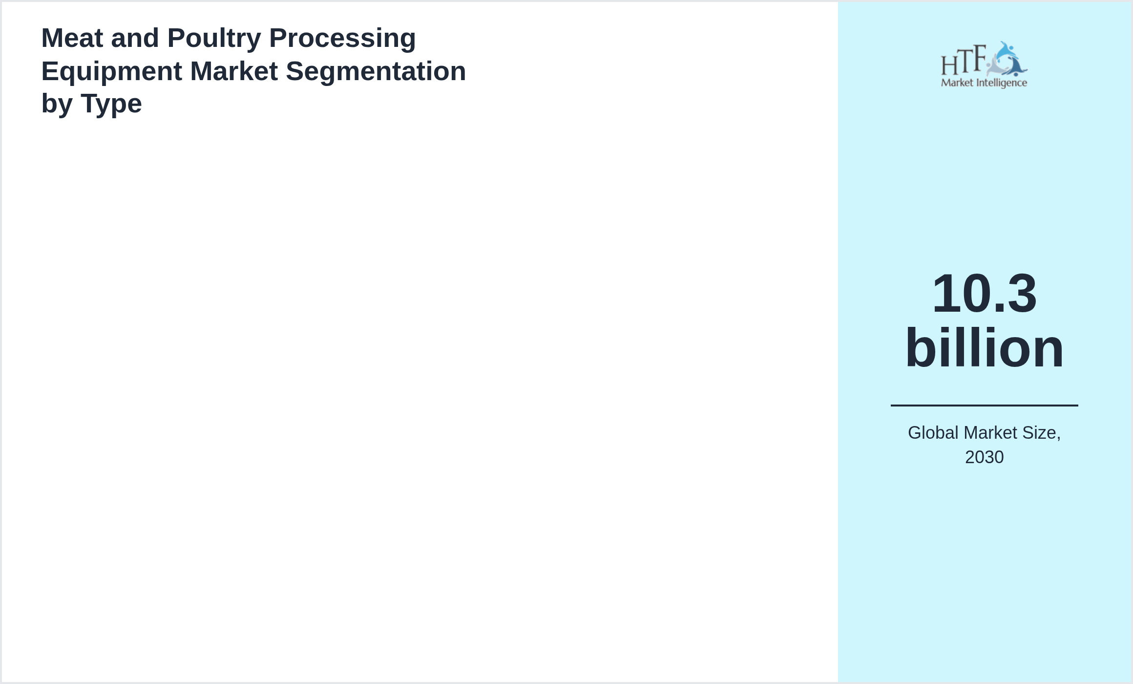 Meat and Poultry Processing Equipment Market trend by product category