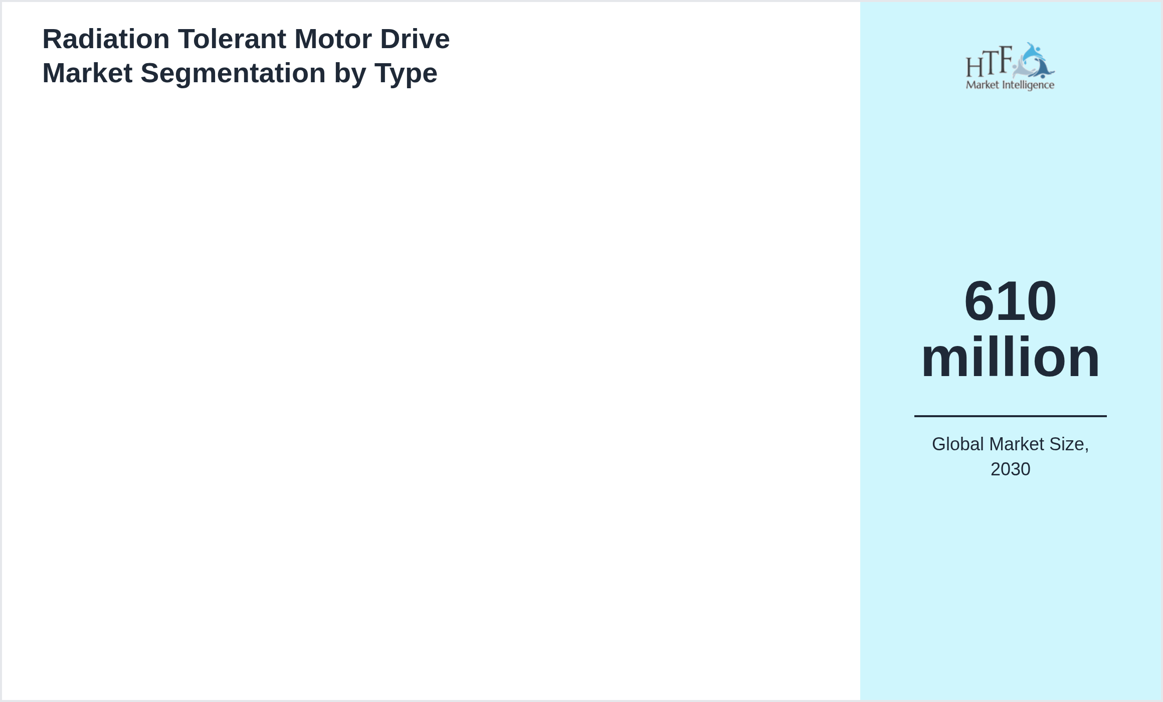 Radiation Tolerant Motor Drive Market penetration and growth by
