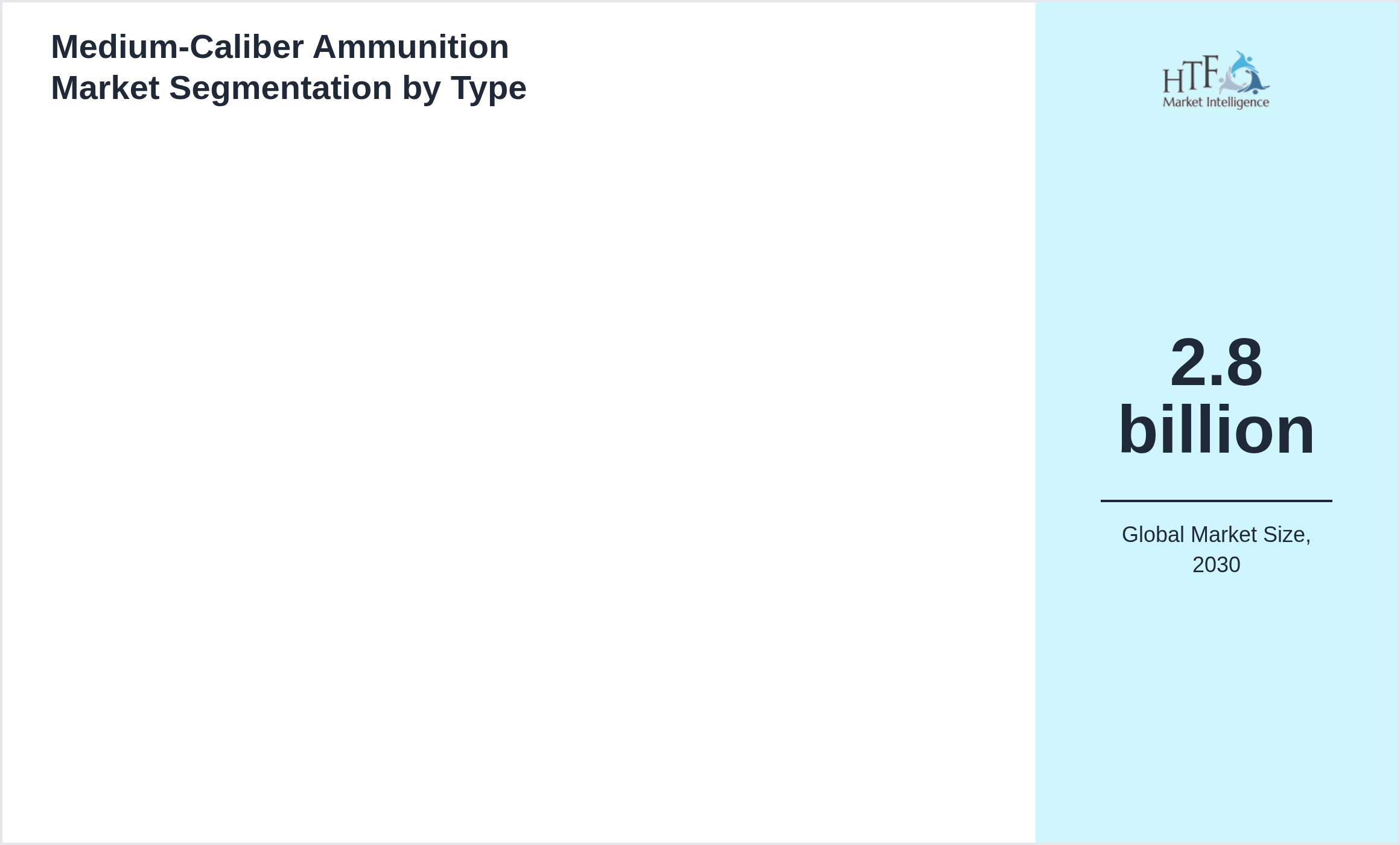 Medium-Caliber Ammunition Market growth scenario by
