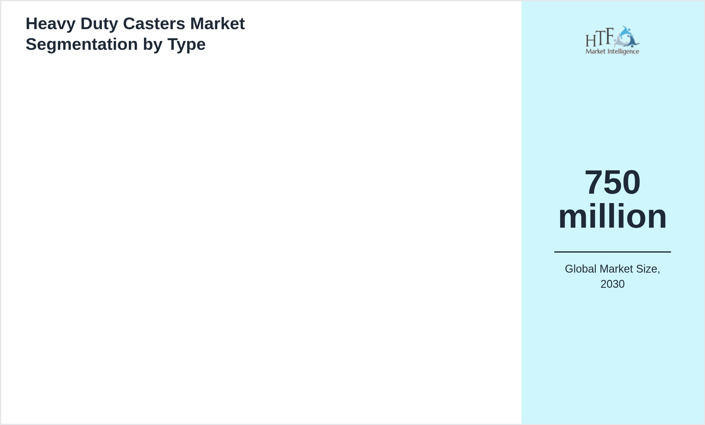 Heavy Duty Casters Market size by