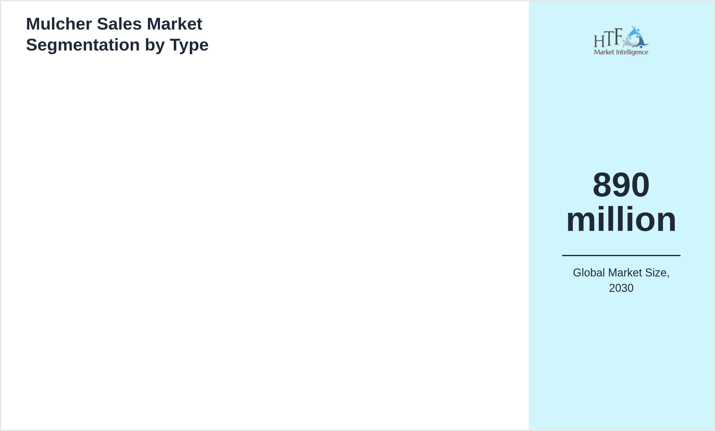 Mulcher Sales Market trend by product category