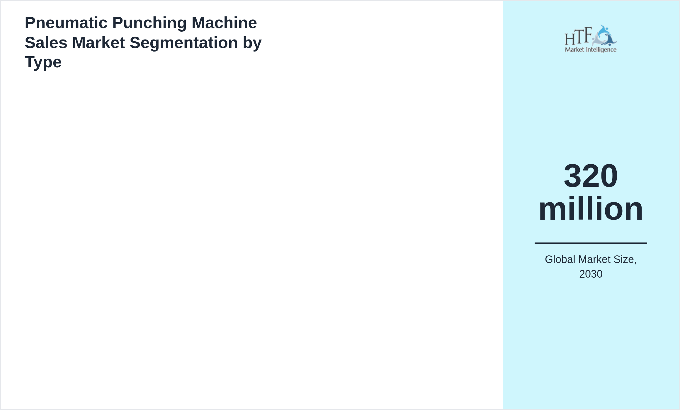 Pneumatic Punching Machine Sales Market trend by product category 