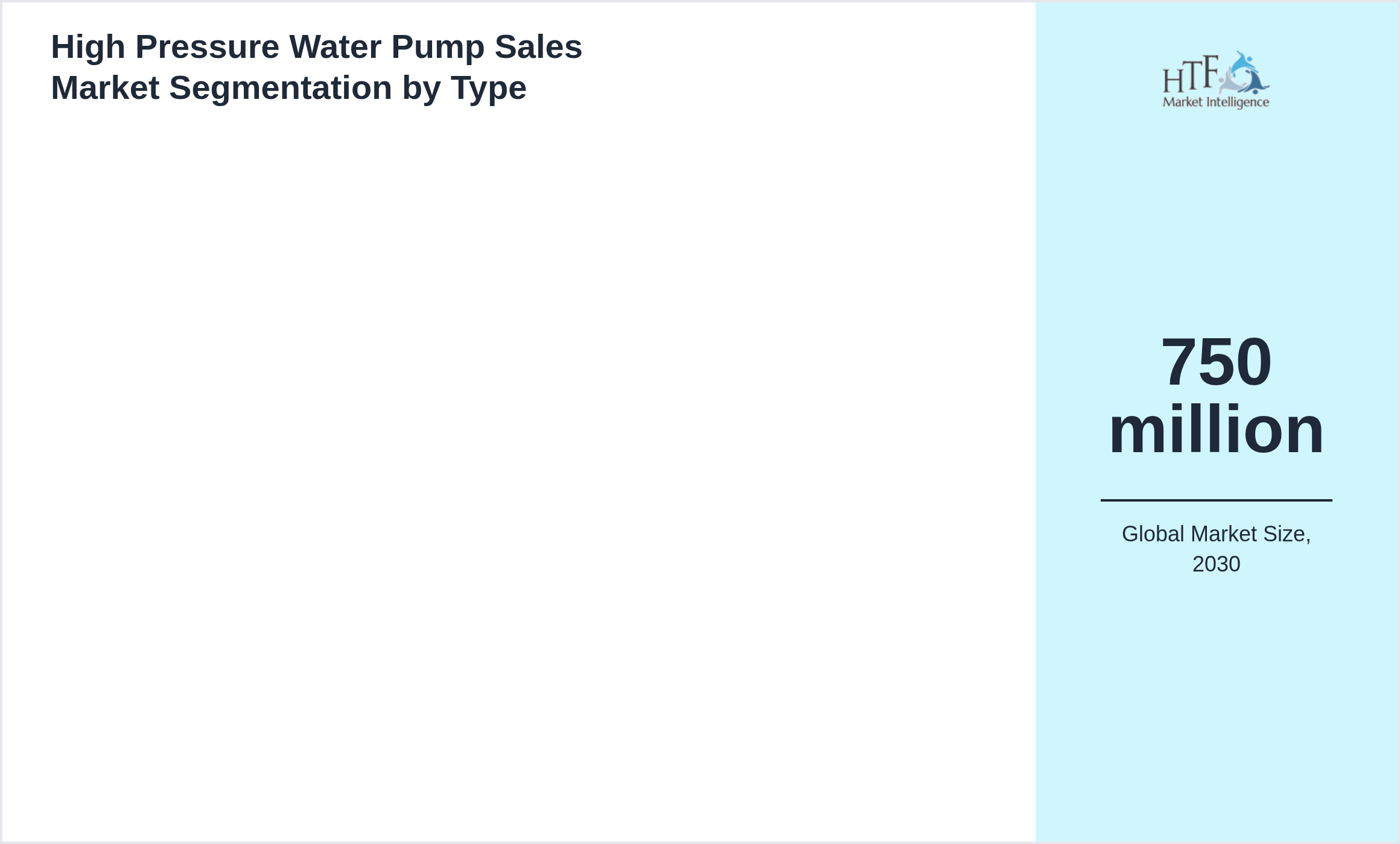High Pressure Water Pump Sales Market growth by 