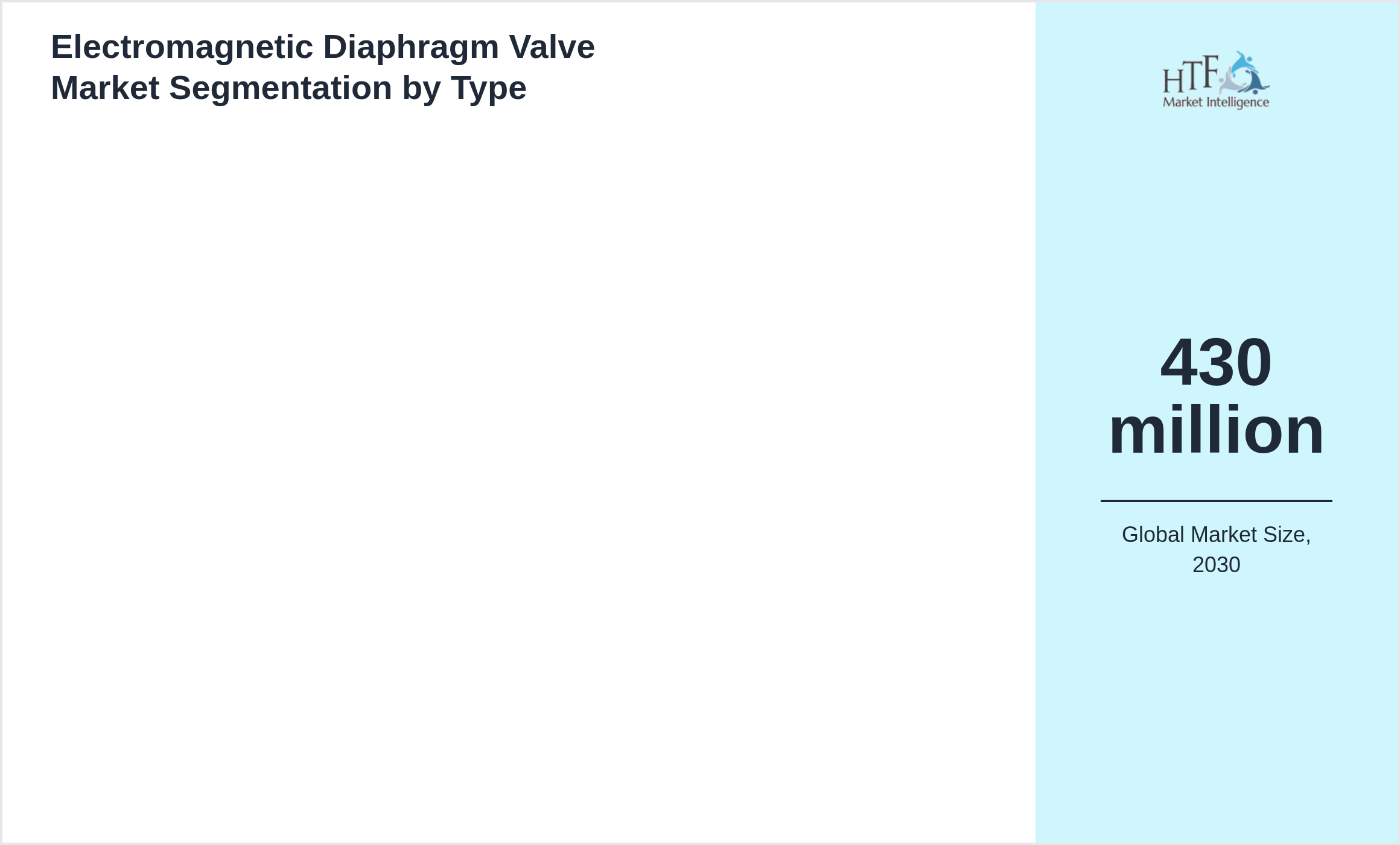 Electromagnetic Diaphragm Valve Market trend by product category