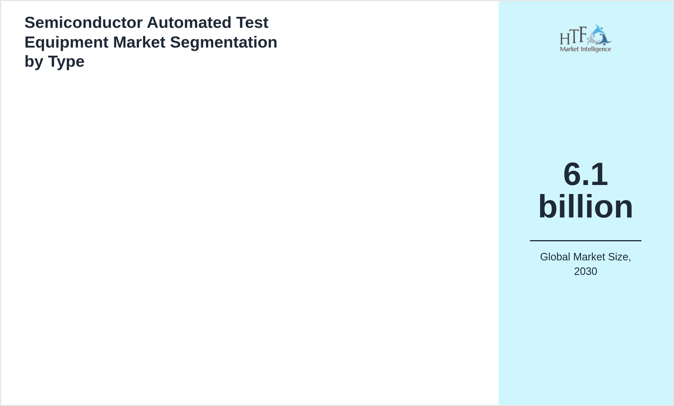 Semiconductor Automated Test Equipment Market value by