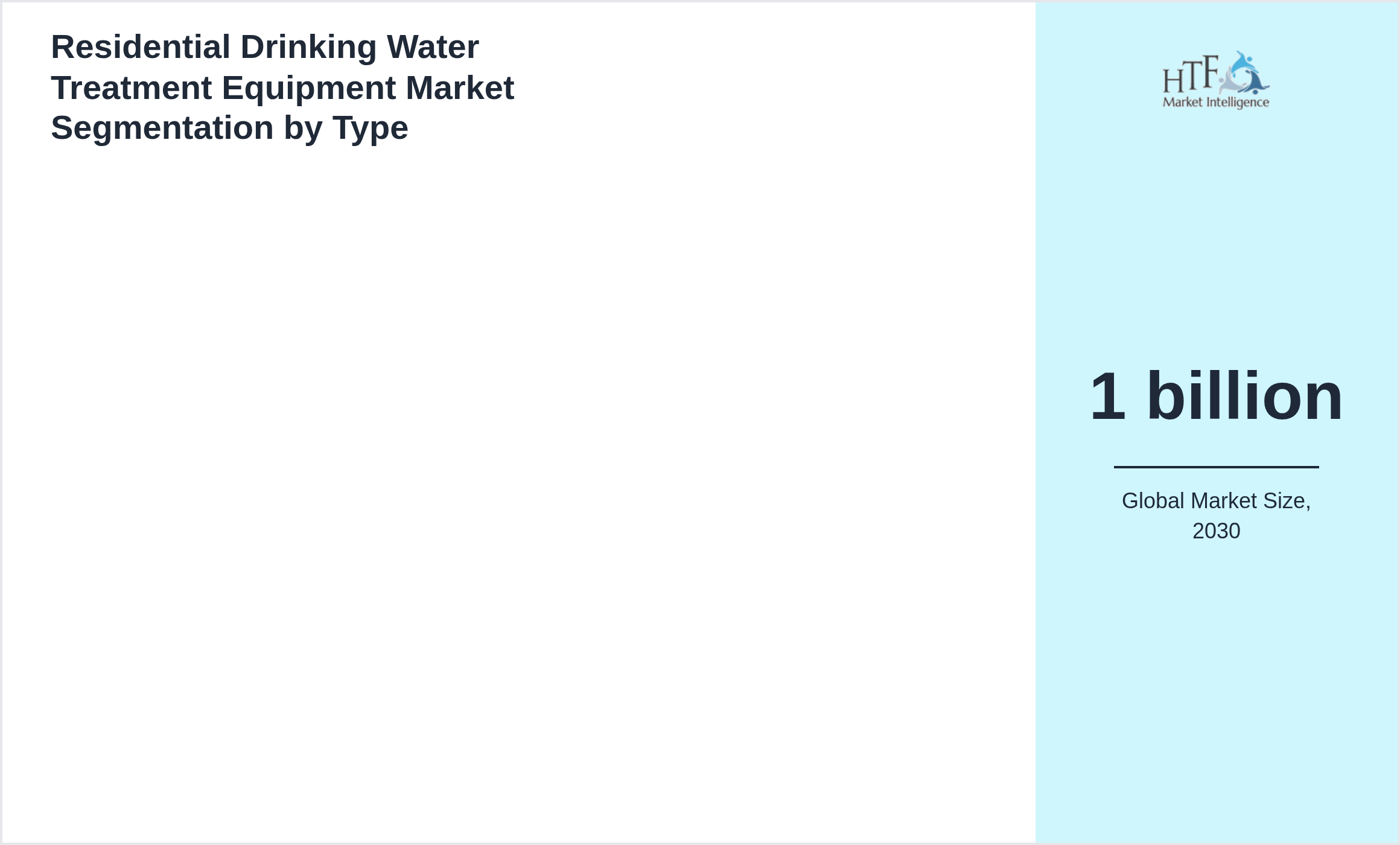 Residential Drinking Water Treatment Equipment Market segment share by 