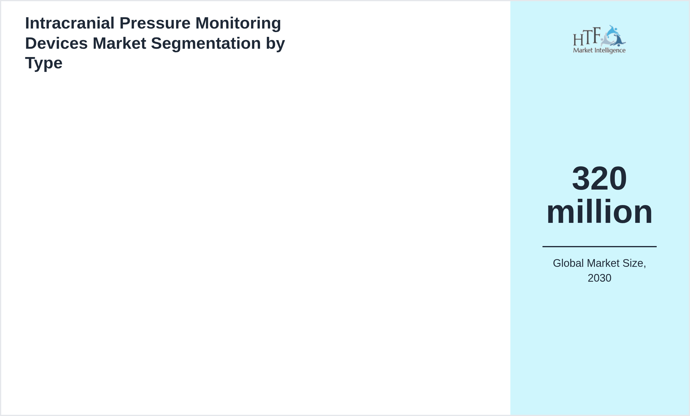 Intracranial Pressure Monitoring Devices Market trend and sizing by