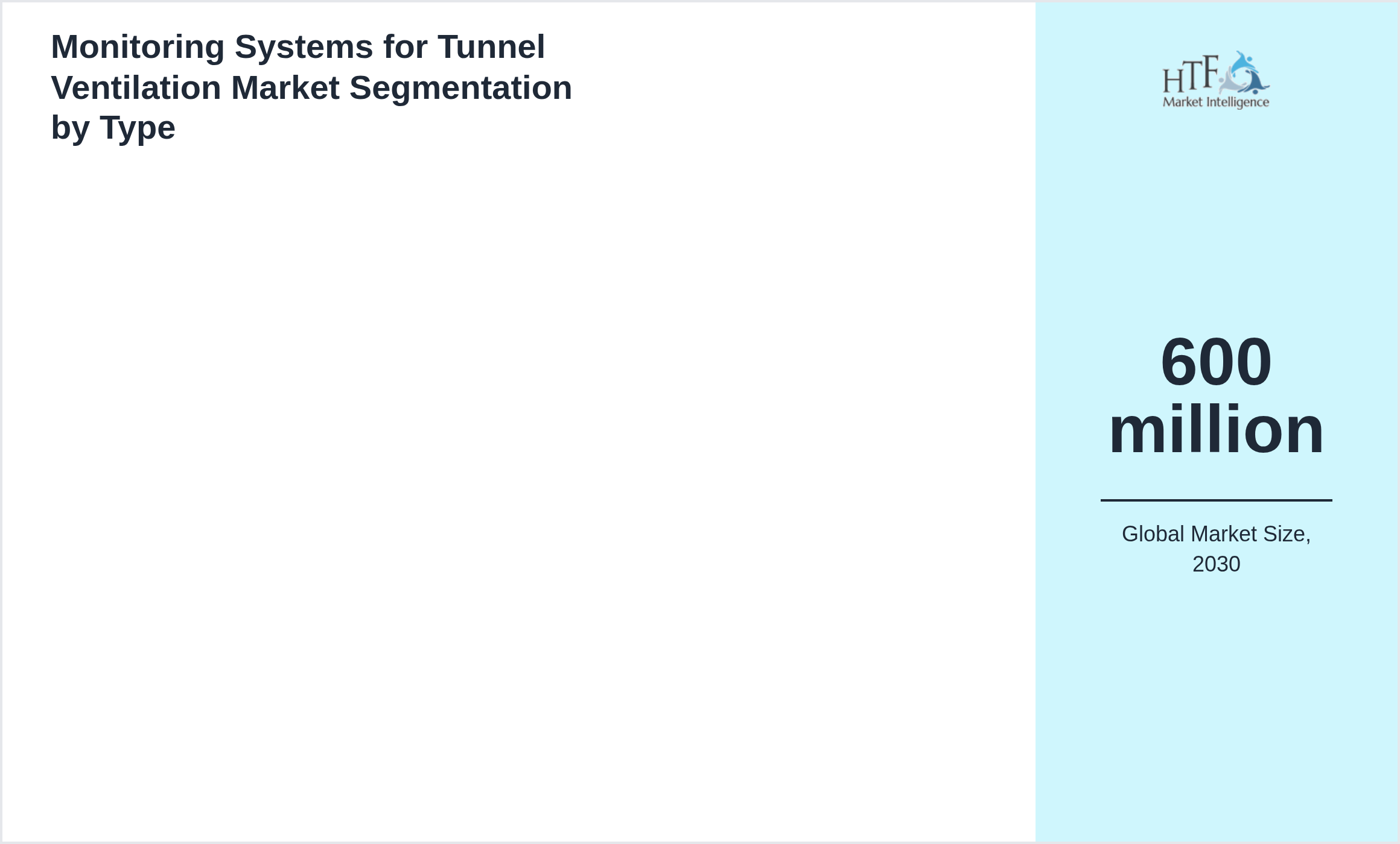 Monitoring Systems for Tunnel Ventilation Market growth scenario by