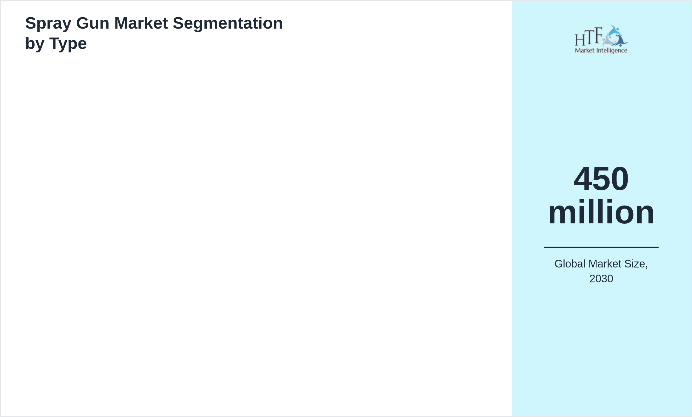 Spray Gun Market penetration and growth by