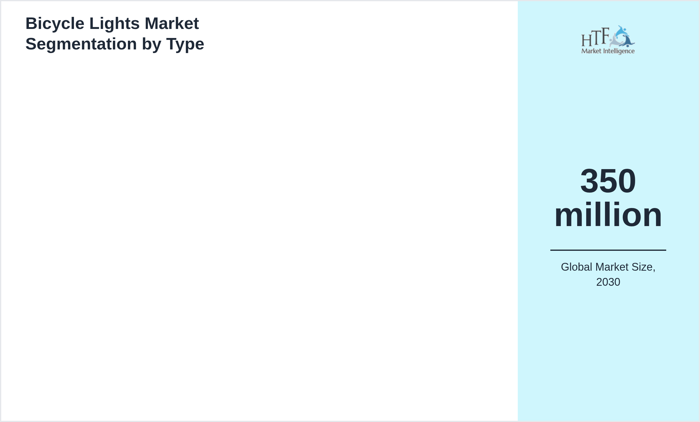 Bicycle Lights Market growth by 
