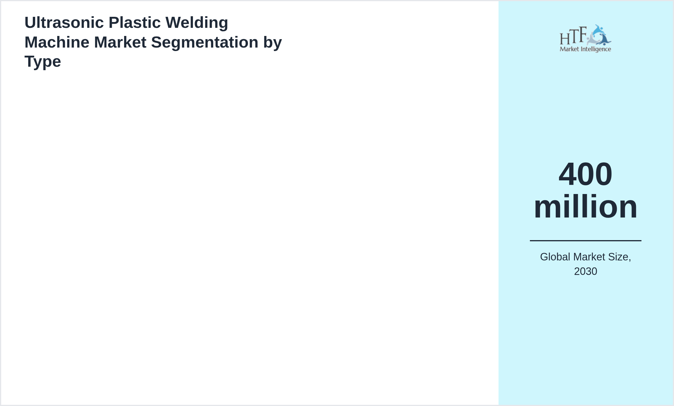Ultrasonic Plastic Welding Machine Market trend highlights by