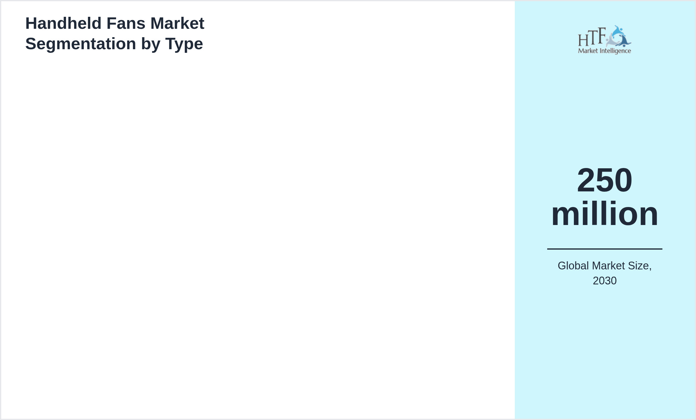Handheld Fans Market size by