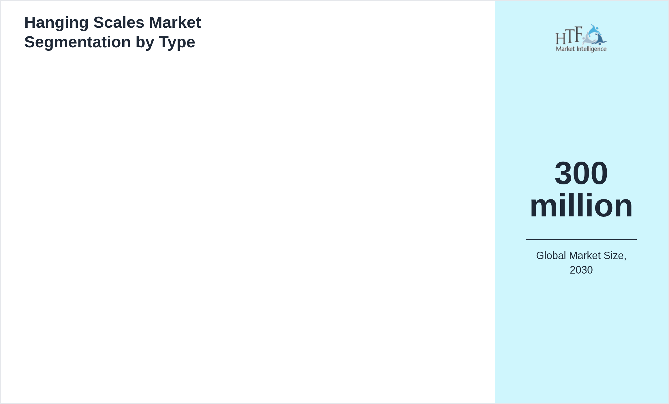 Hanging Scales Market growth by 
