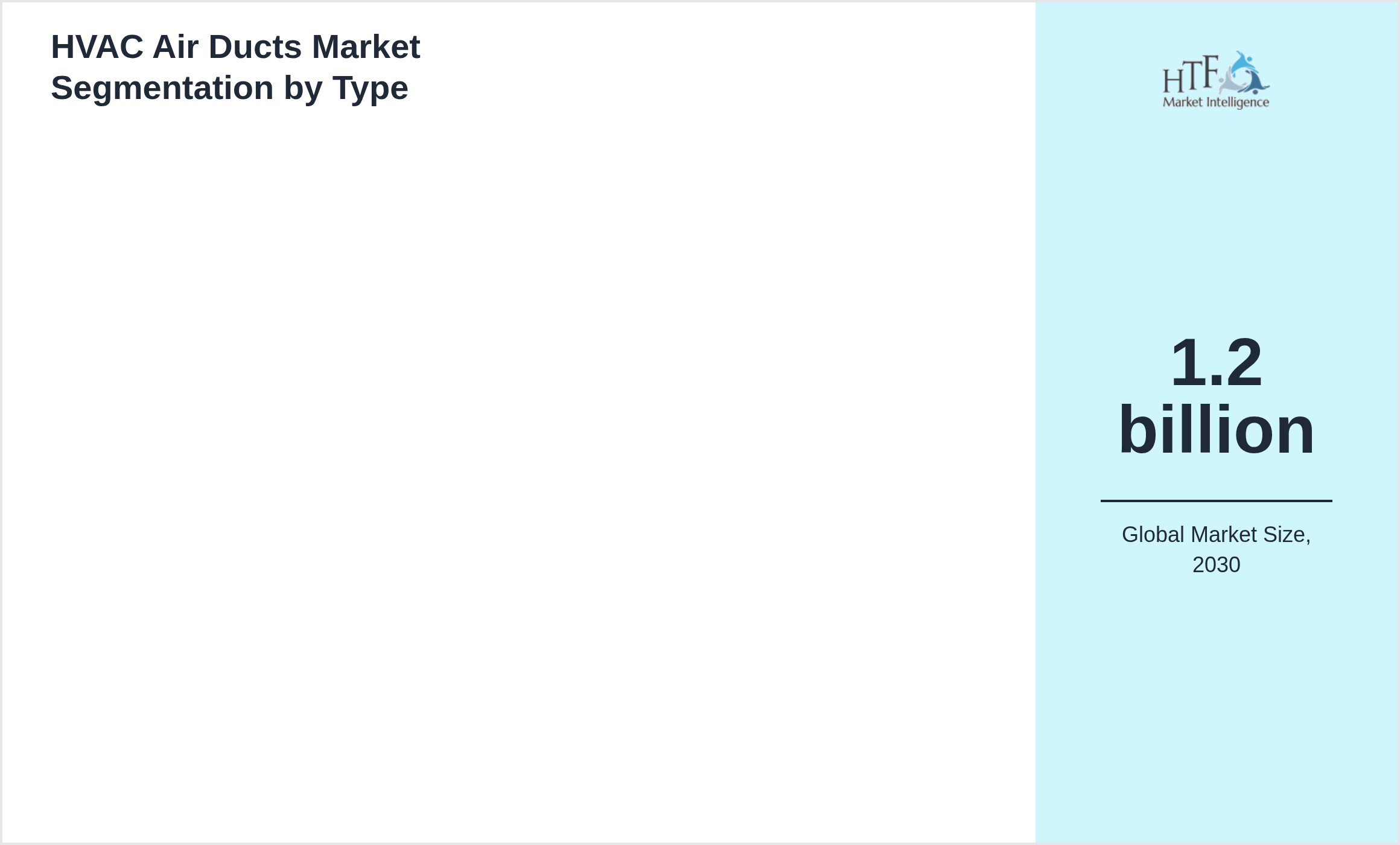 HVAC Air Ducts Market trend by product category 