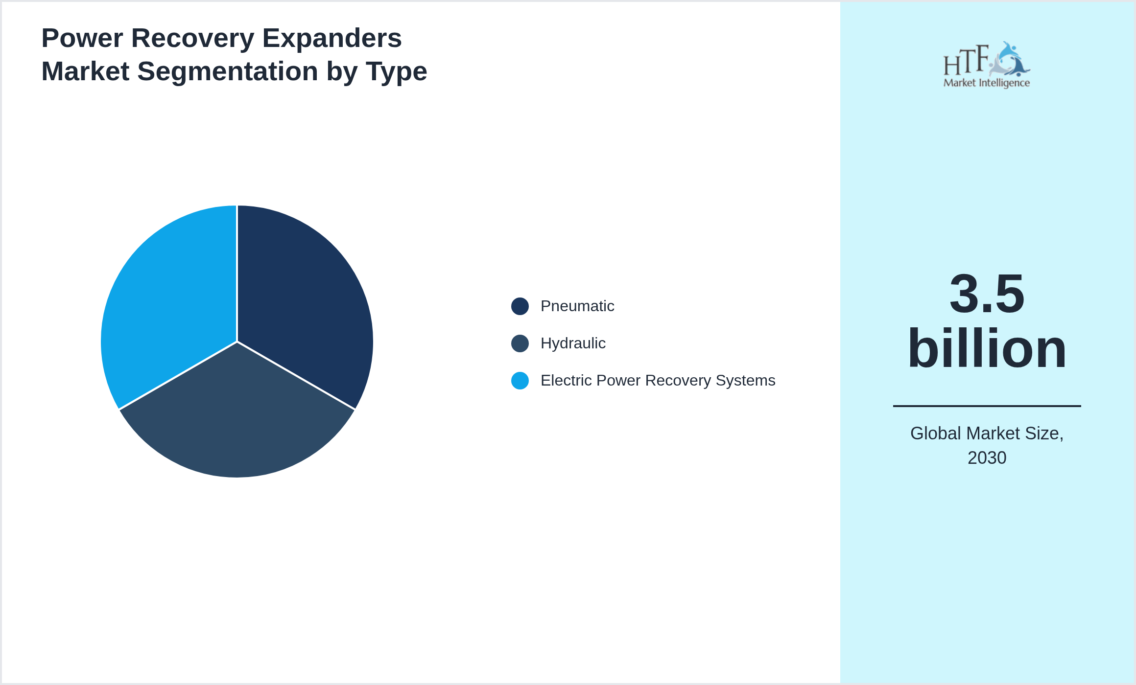 Power Recovery Expanders Market penetration and growth by Pneumatic, Hydraulic, Electric Power Recovery Systems