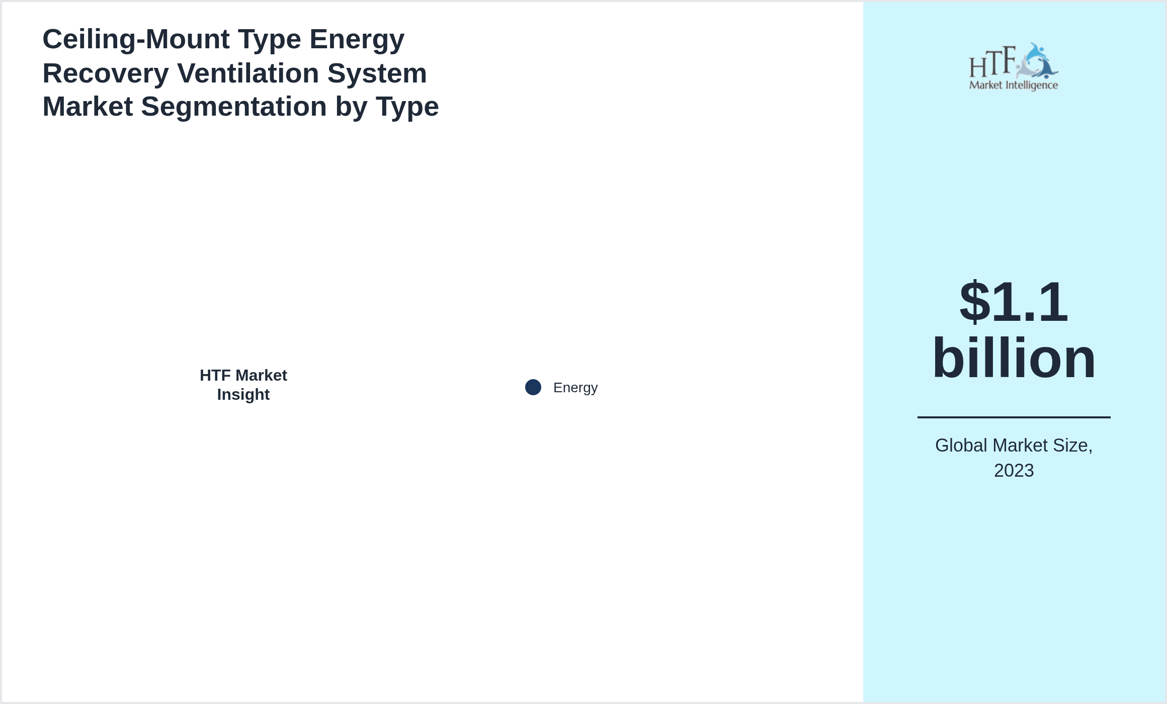 Ceiling-Mount Type Energy Recovery Ventilation System Market trend and sizing by Energy