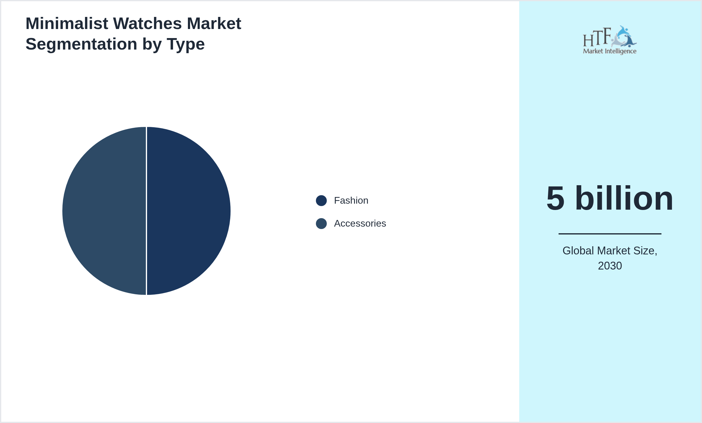 Minimalist Watches Market growth scenario by Fashion, Accessories