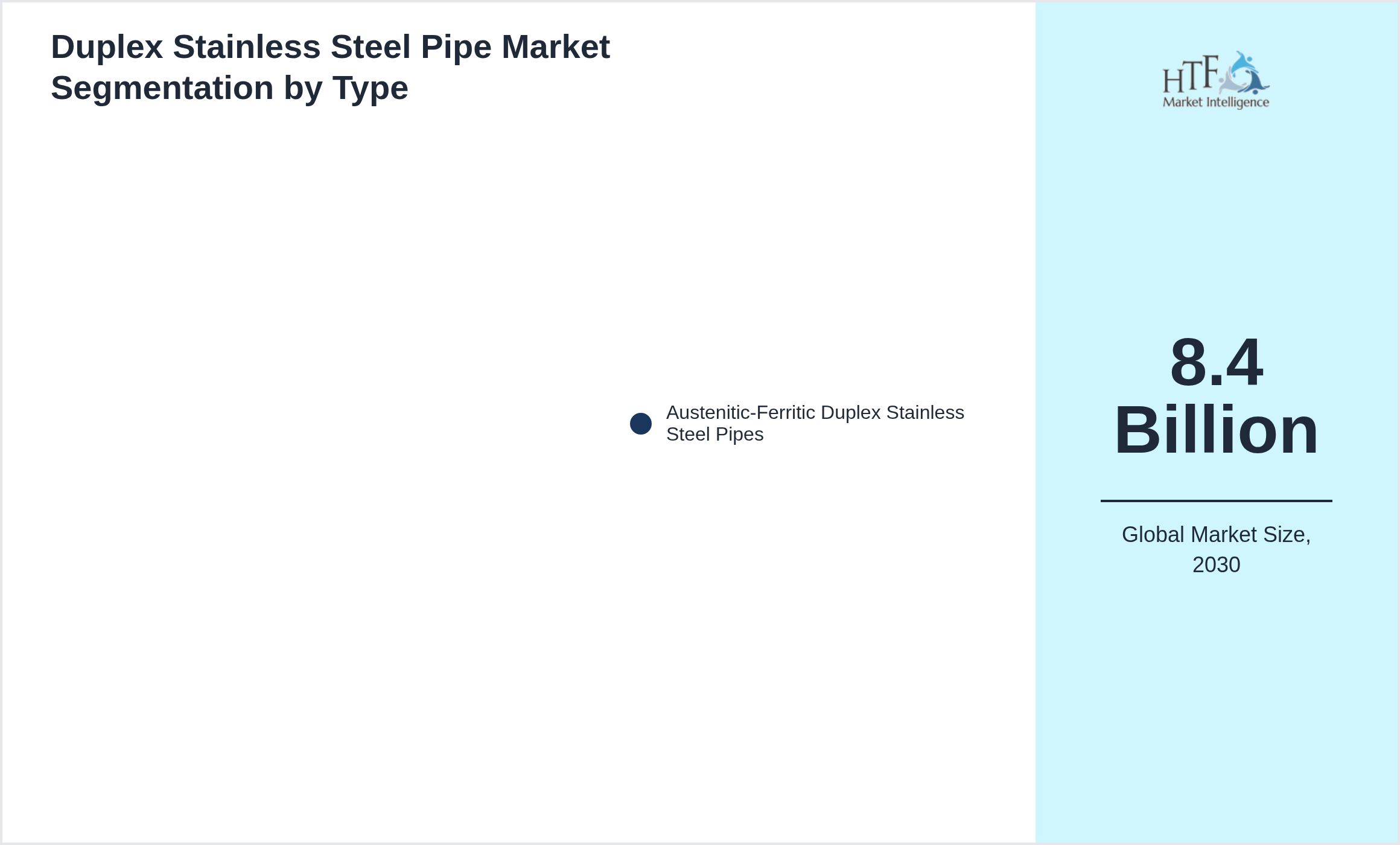 Duplex Stainless Steel Pipe Market growth by Austenitic-Ferritic Duplex Stainless Steel Pipes