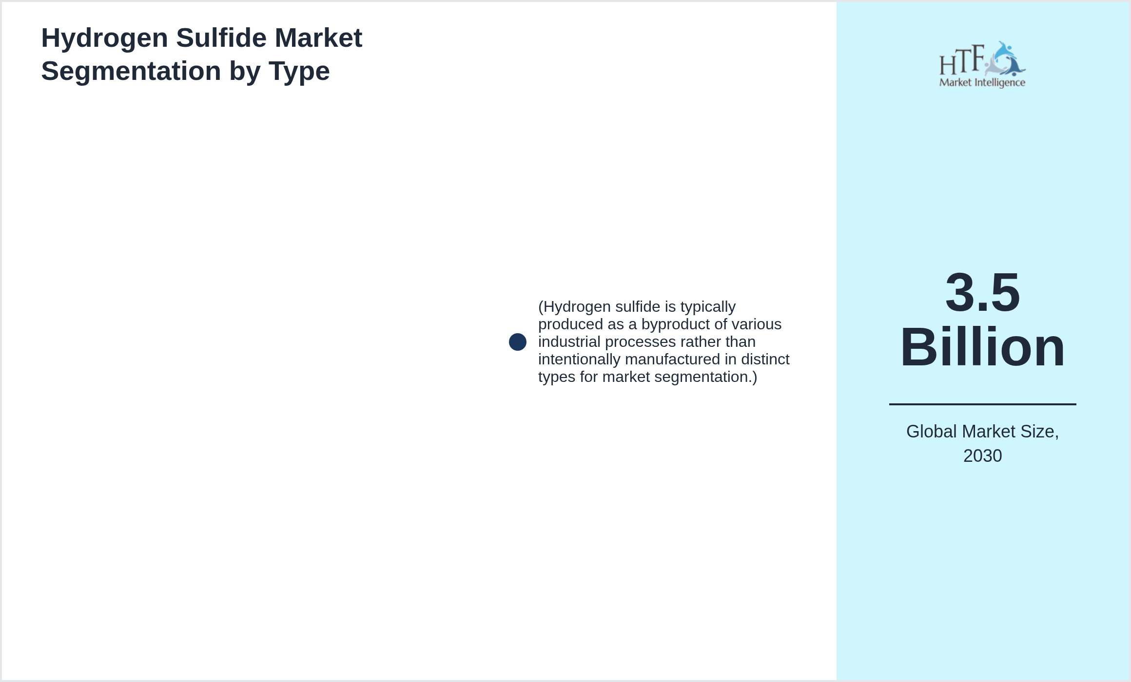 Hydrogen Sulfide Market value by (Hydrogen sulfide is typically produced as a byproduct of various industrial processes rather than intentionally manufactured in distinct types for market segmentation.)