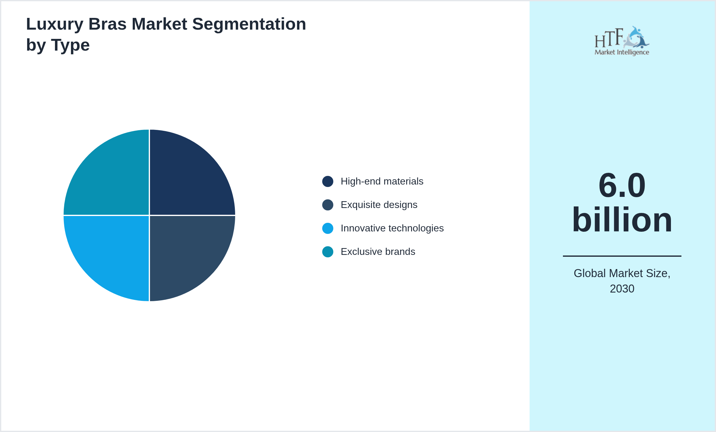 Luxury Bras Market penetration and growth by High-end materials, Exquisite designs, Innovative technologies, Exclusive brands