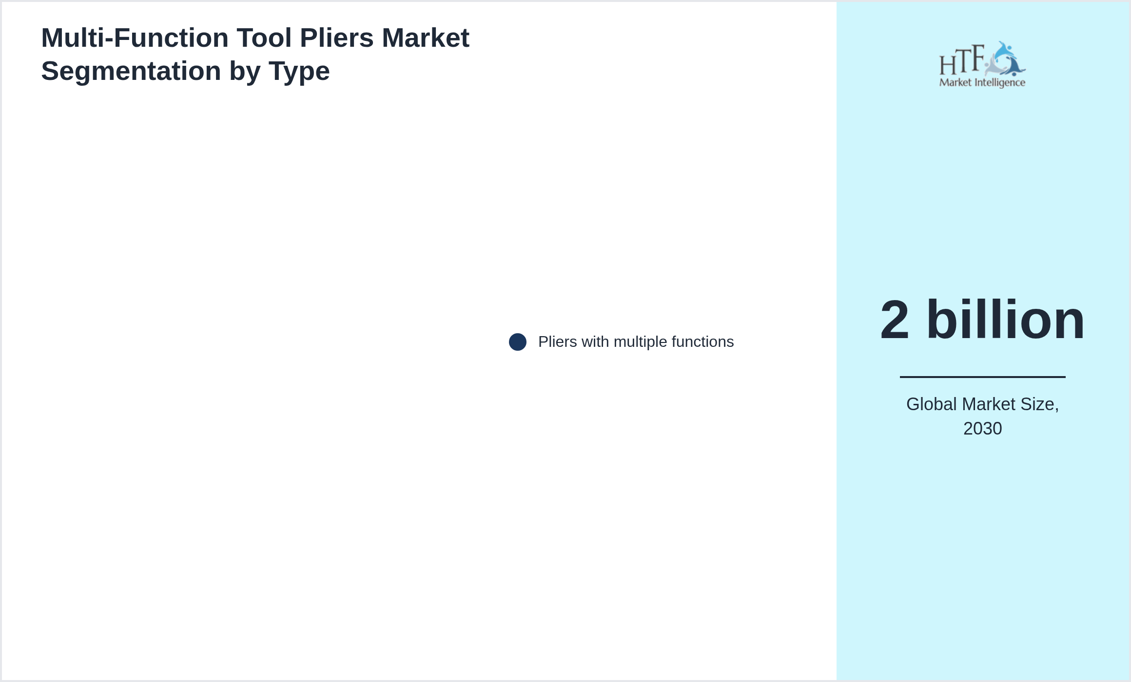 Multi-Function Tool Pliers Market growth scenario by Pliers with multiple functions